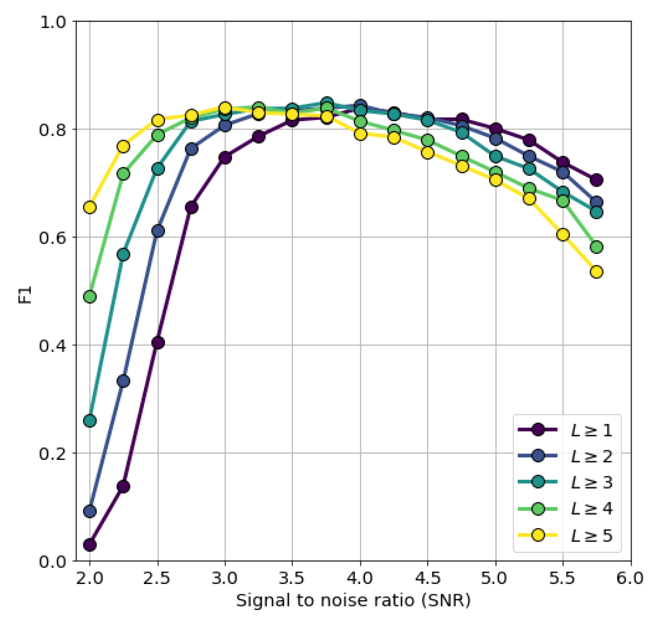Remotesensing 14 02236 g004 550