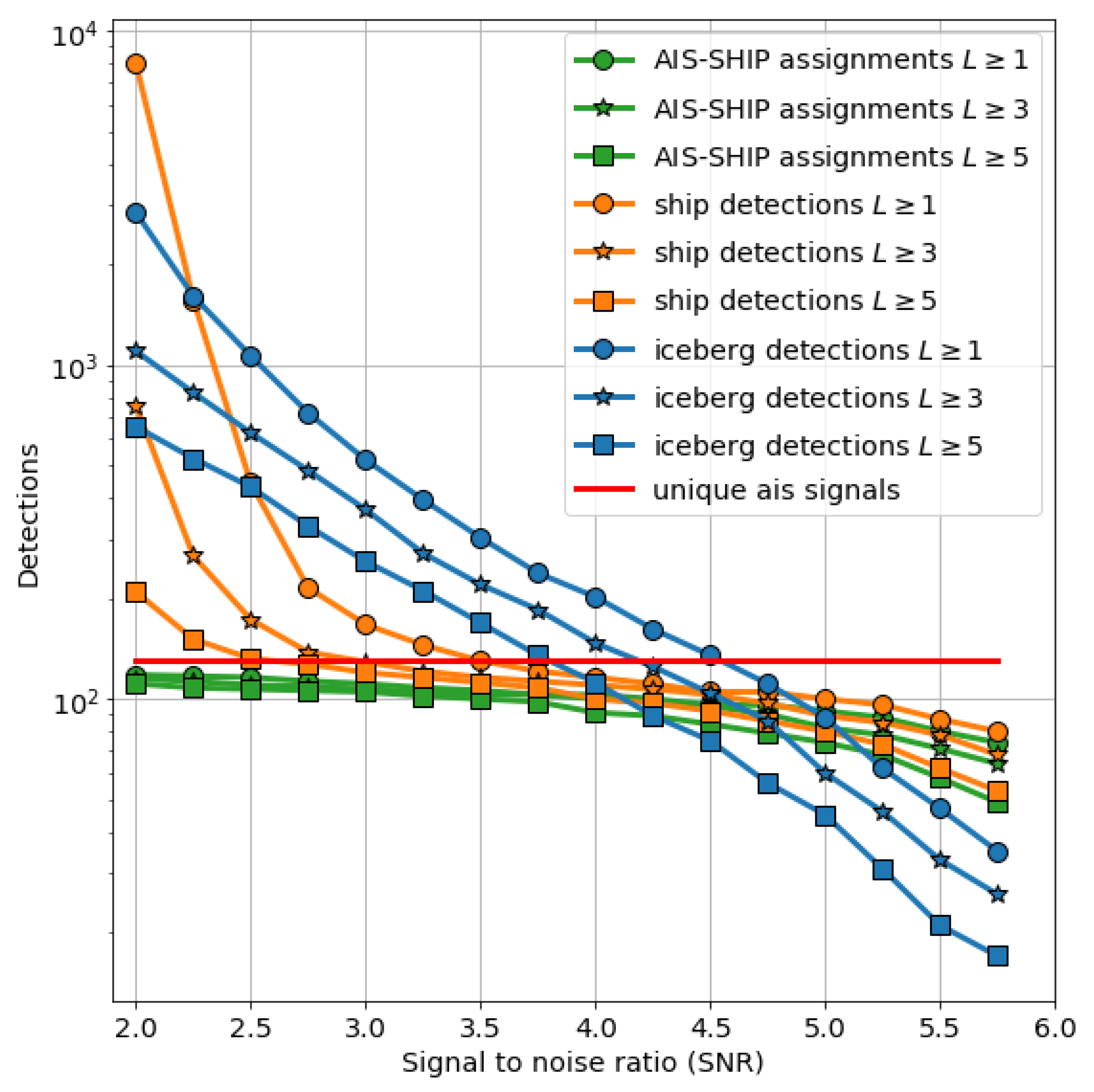 Remotesensing 14 02236 g005 550