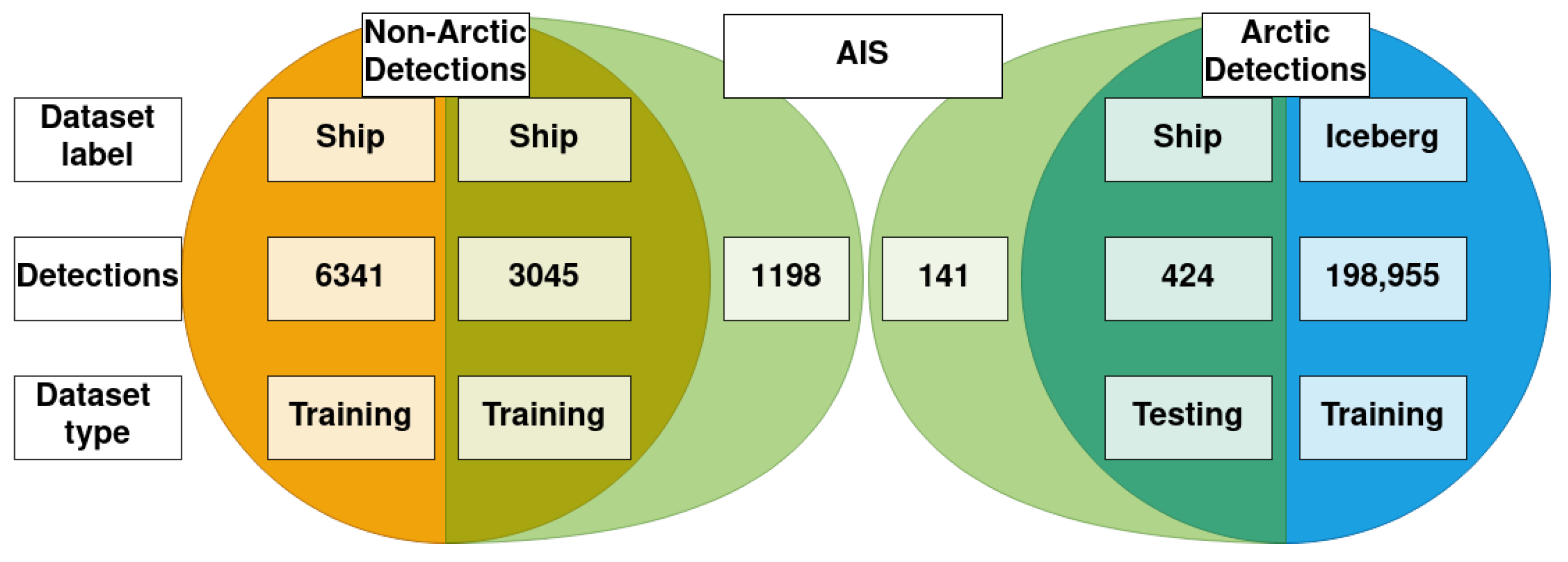 Remotesensing 14 02236 g006 550