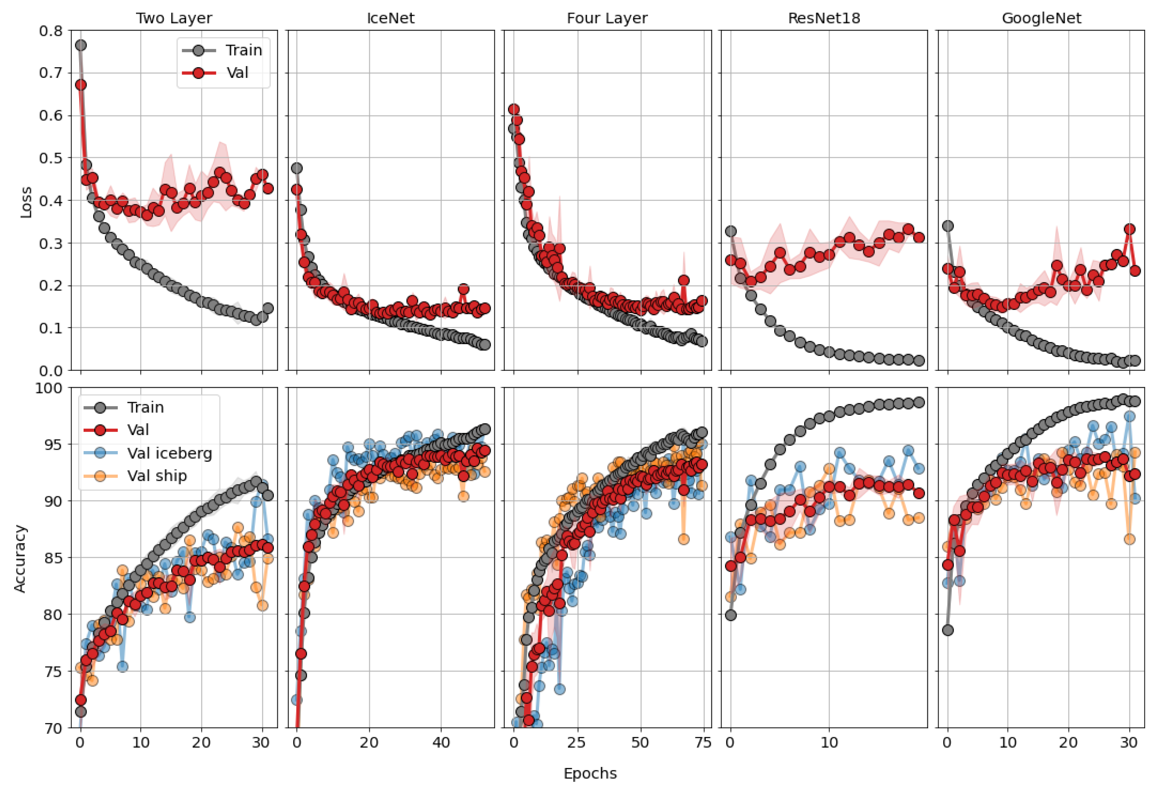 Remotesensing 14 02236 g008 550