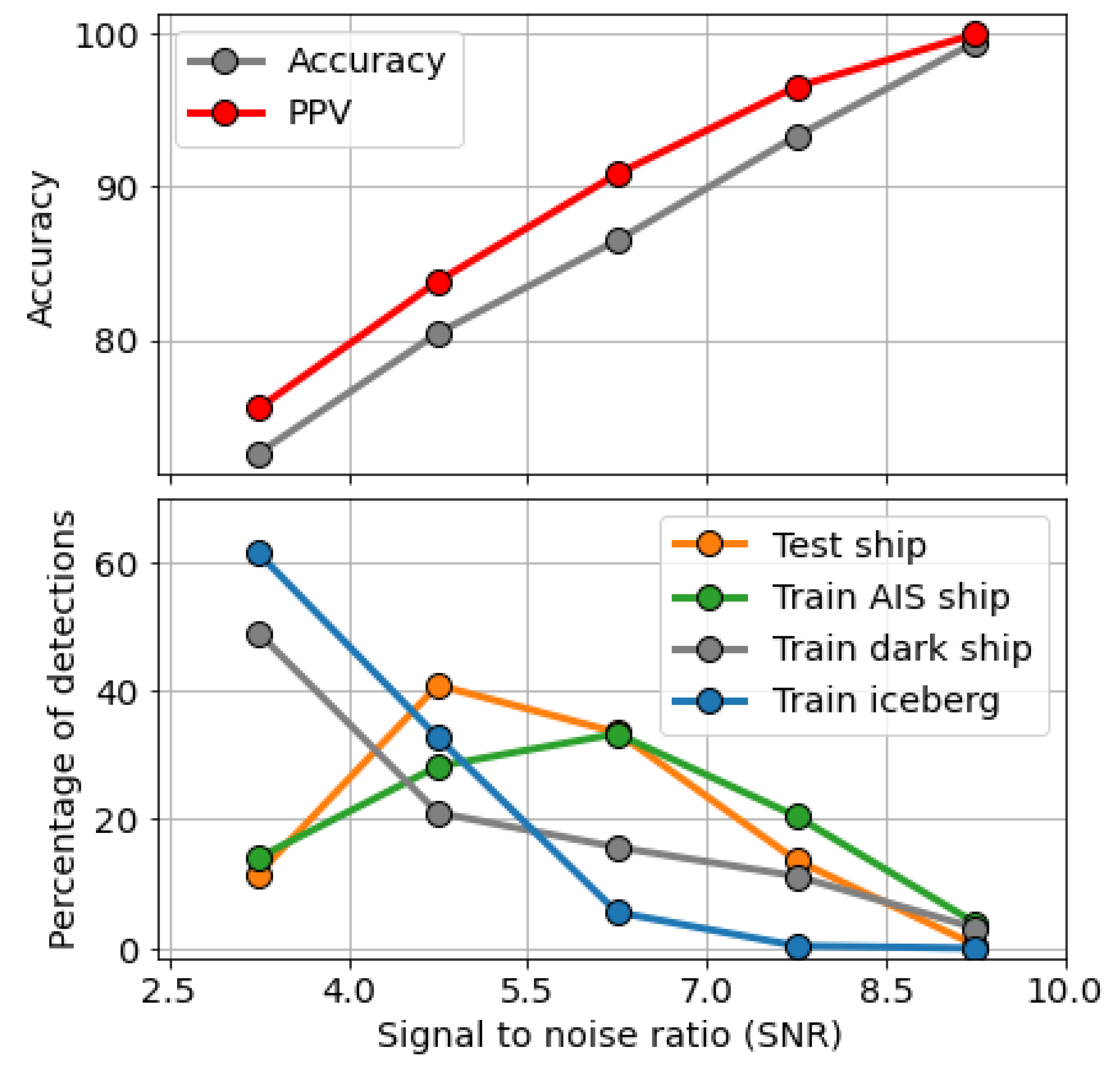 Remotesensing 14 02236 g010 550