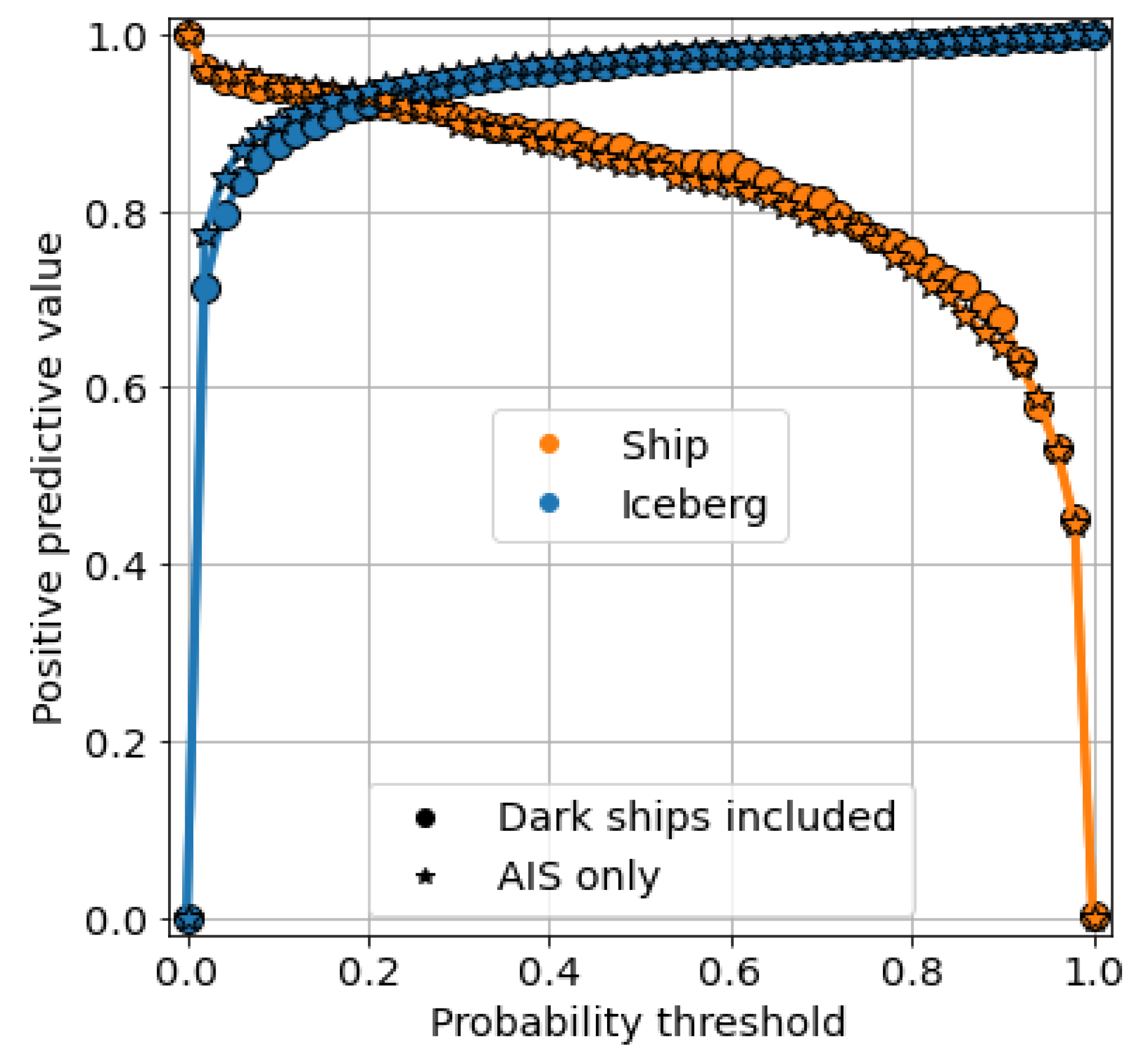 Remotesensing 14 02236 g011 550