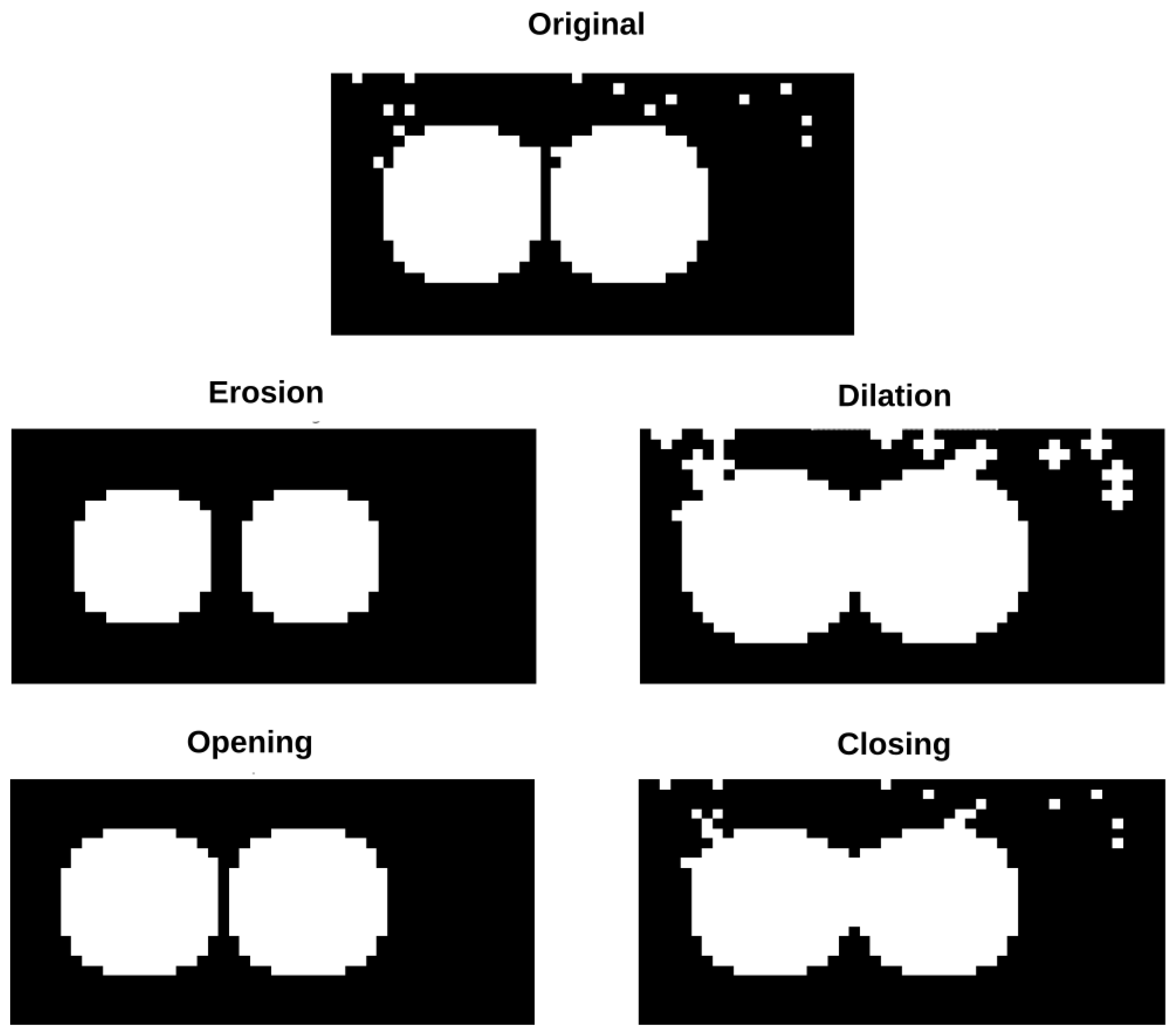 Remotesensing 14 02237 g005 550