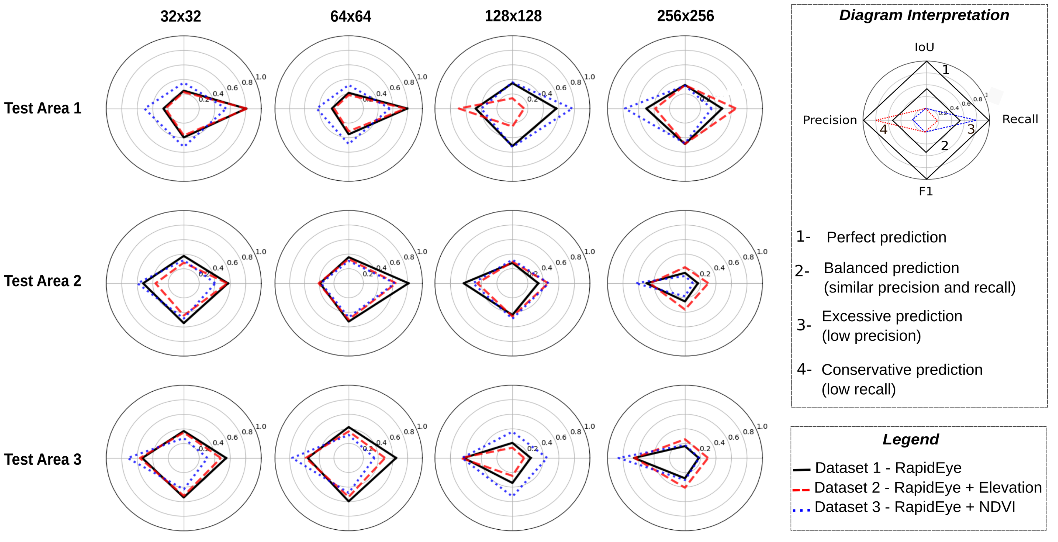 Remotesensing 14 02237 g006 550