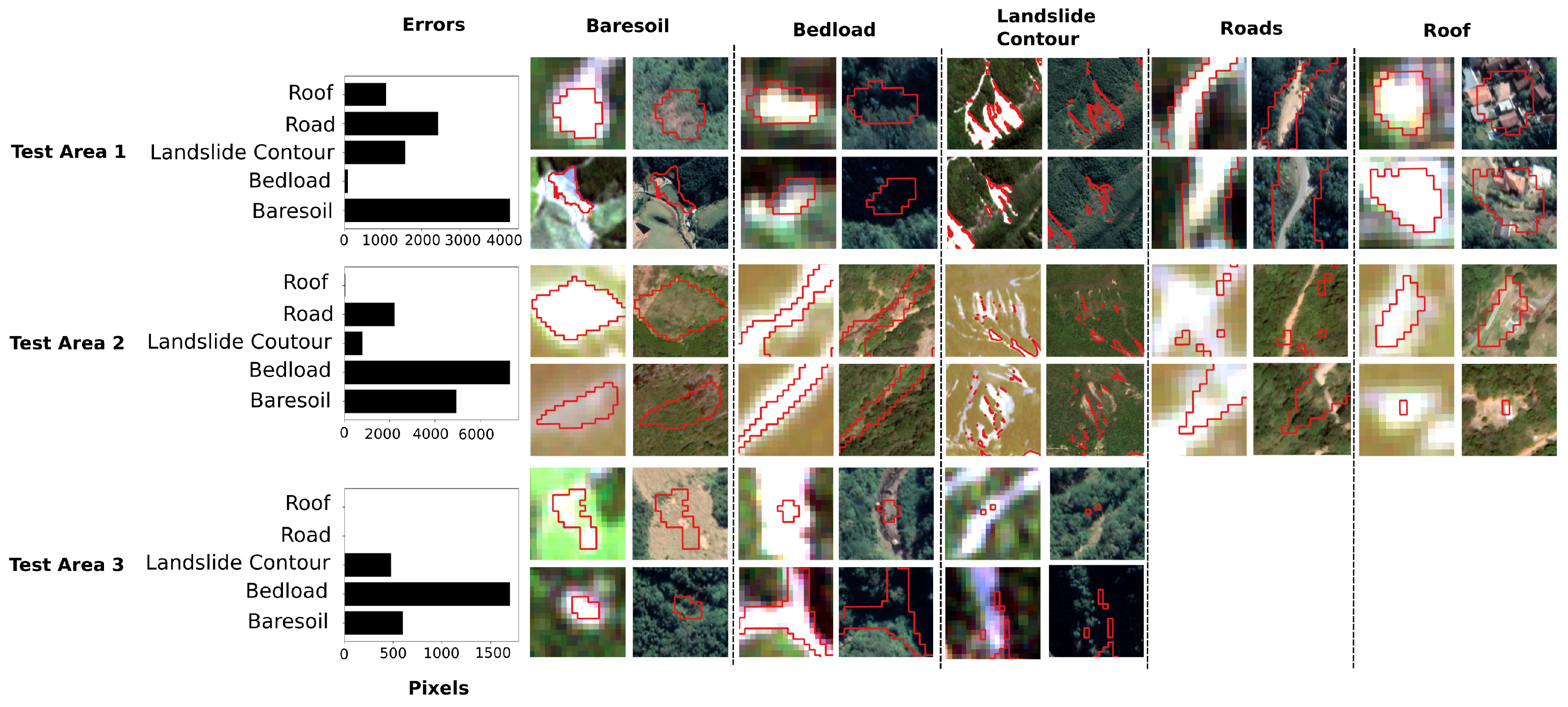 Remotesensing 14 02237 g008 550