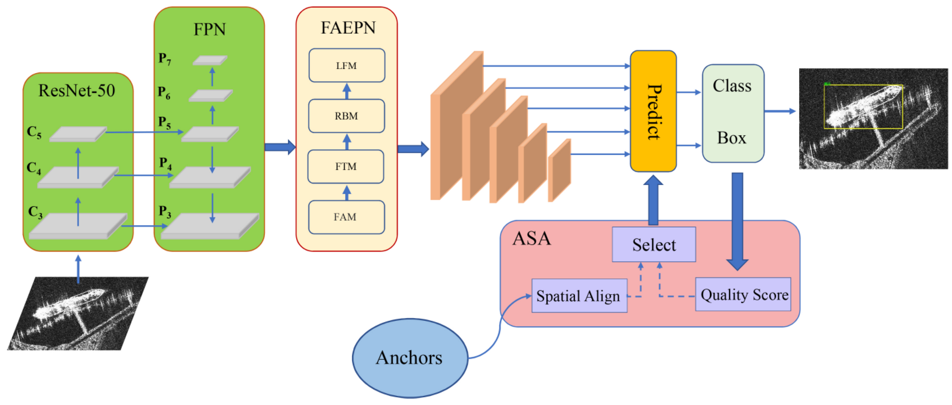 Remotesensing 14 02238 g003 550