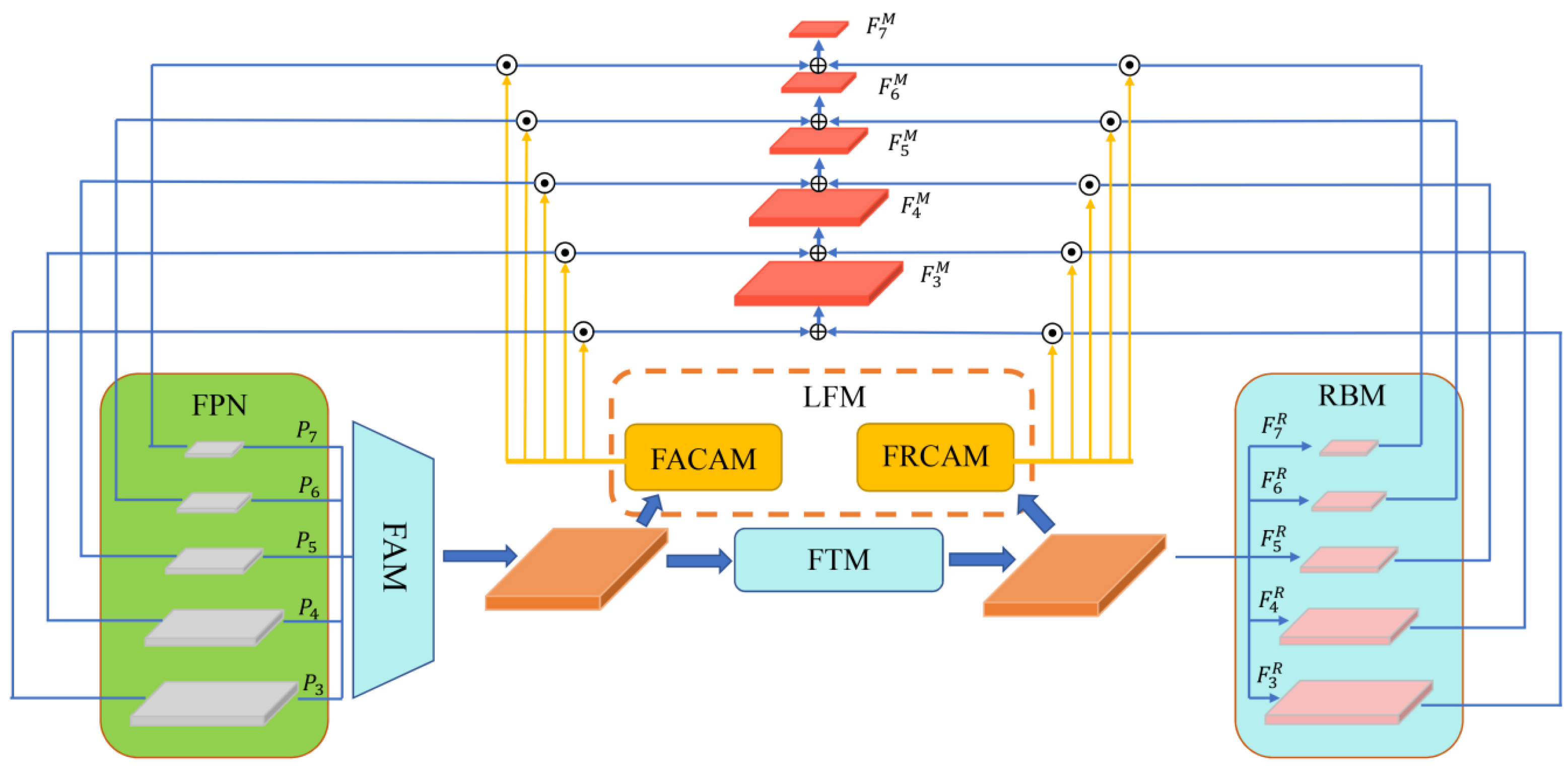 Remotesensing 14 02238 g004 550