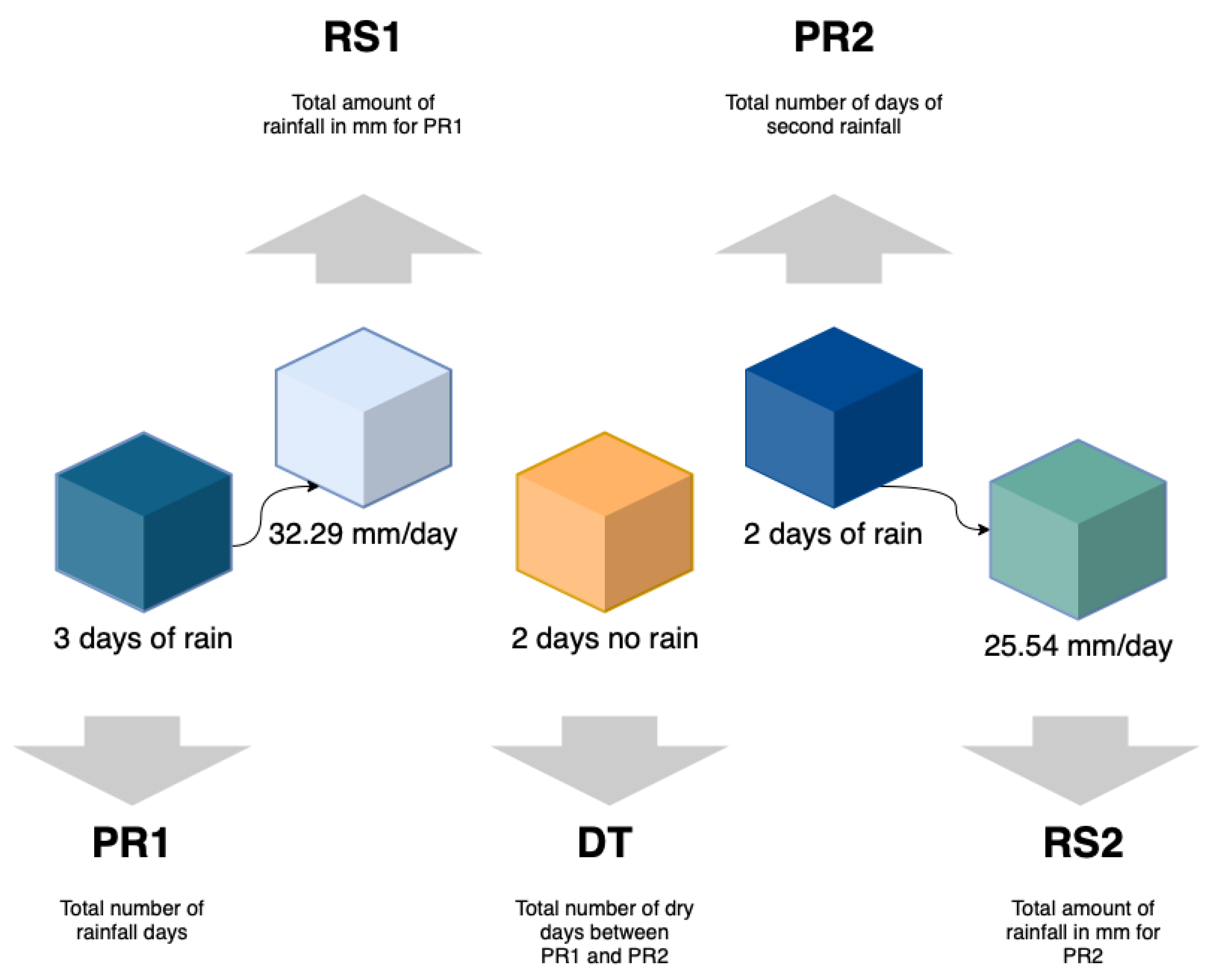Remotesensing 14 02239 g004
