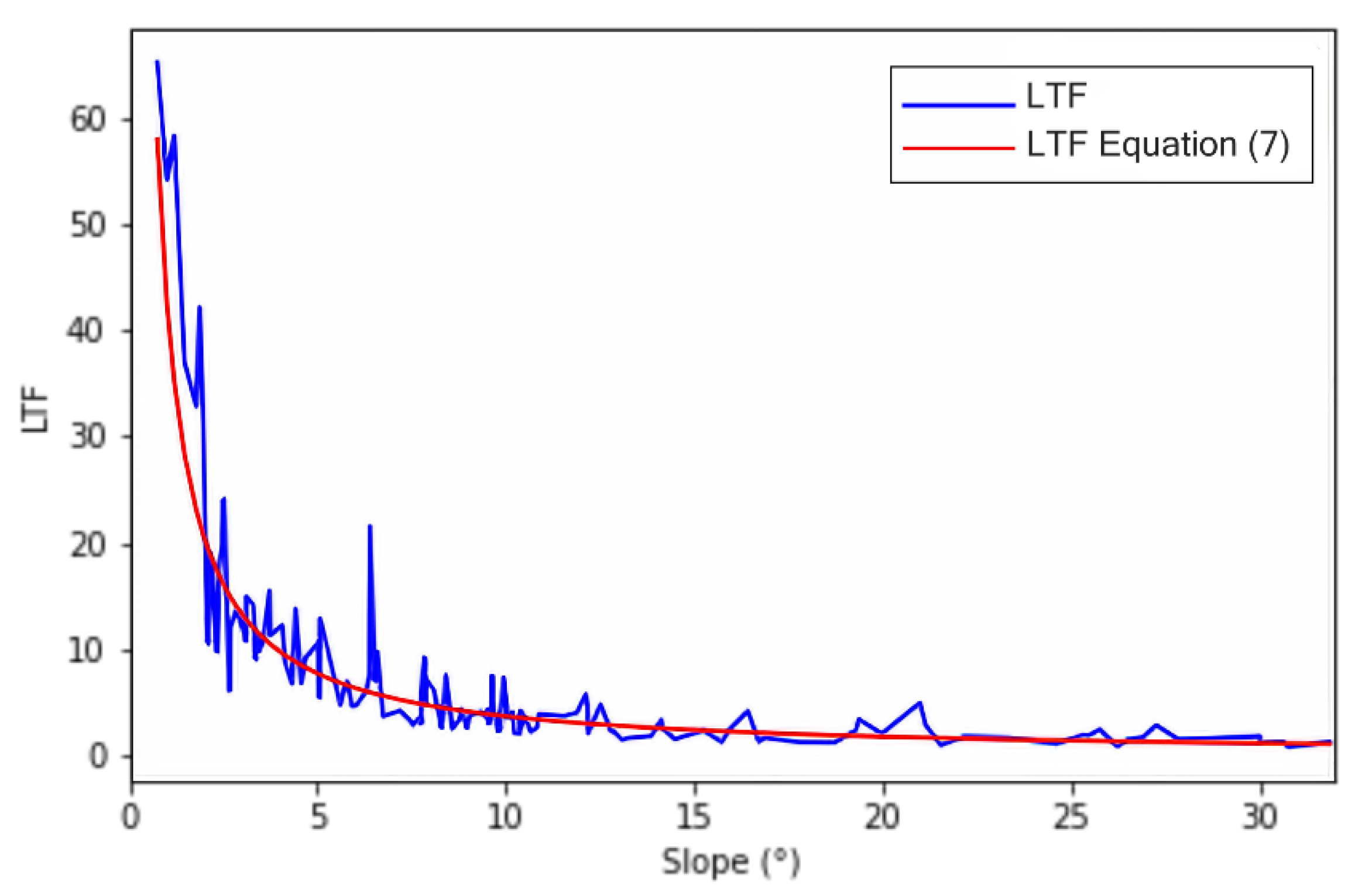 Remotesensing 14 02239 g006
