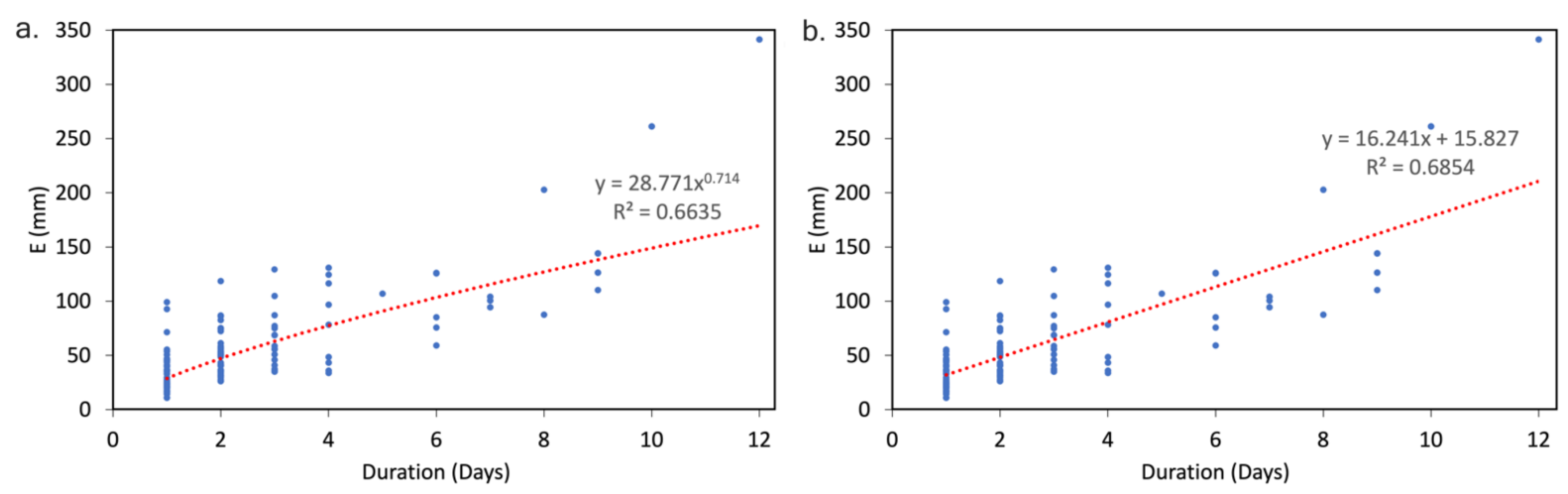 Remotesensing 14 02239 g007