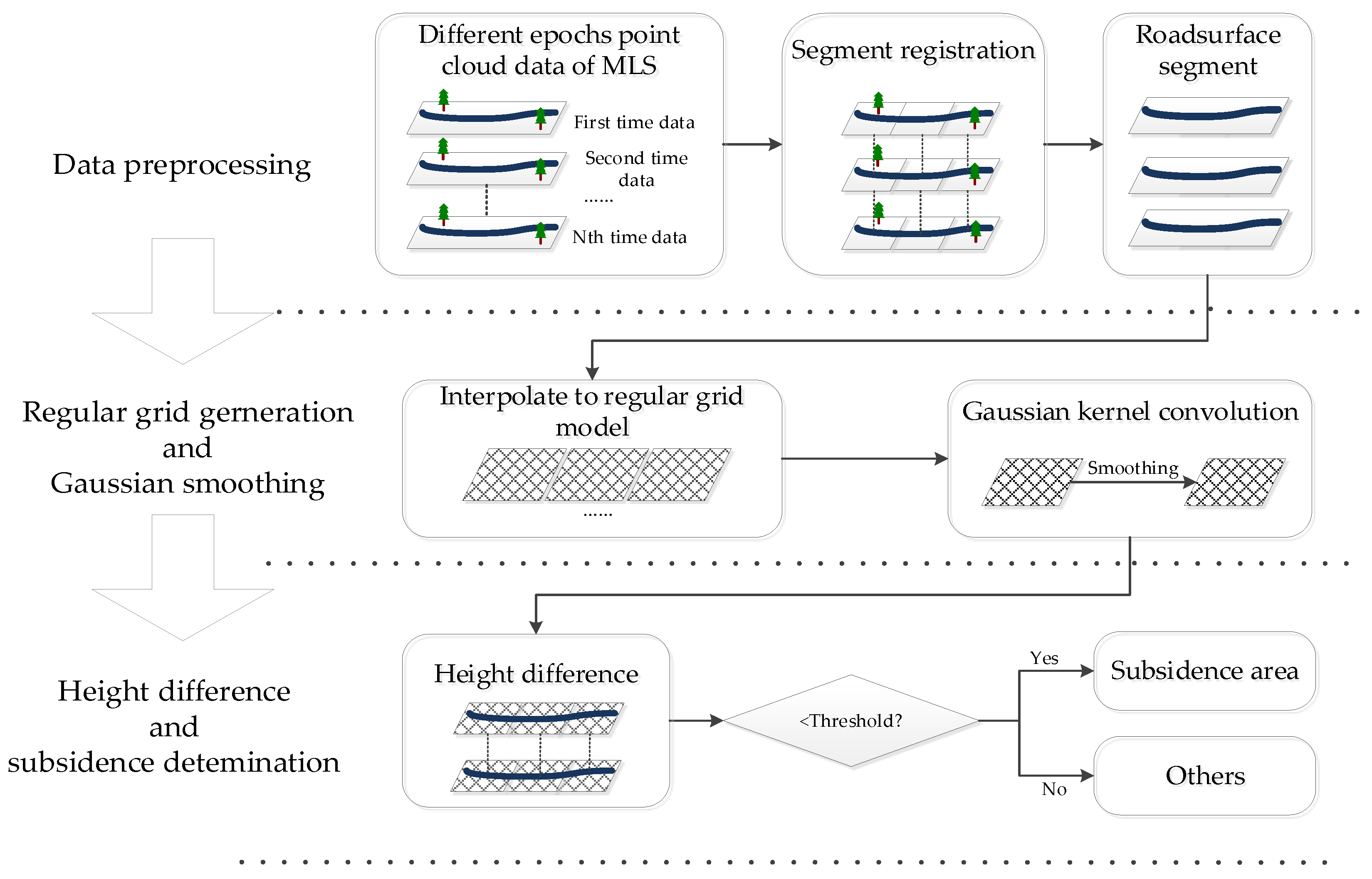 Remotesensing 14 02240 g001