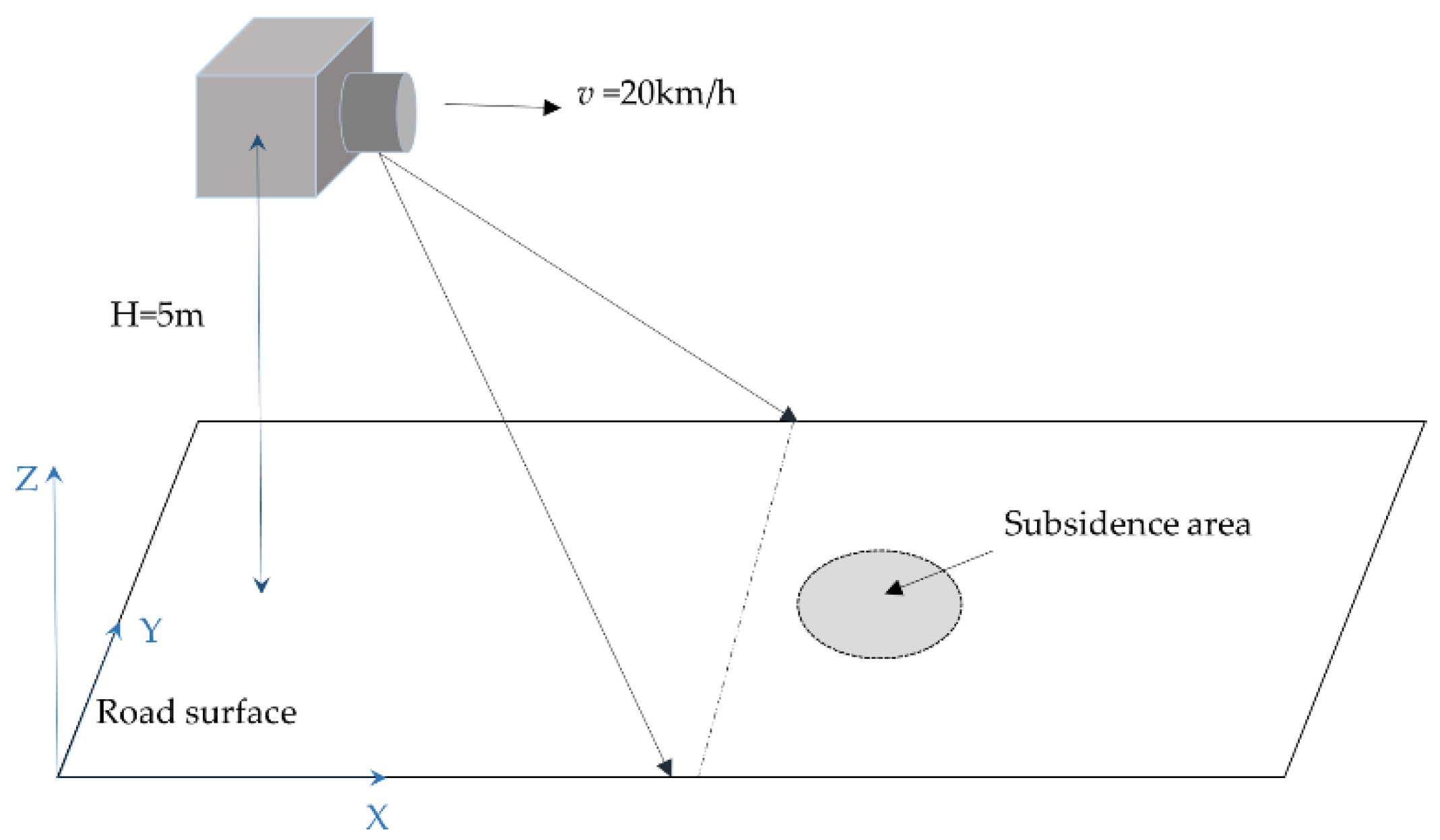 Remotesensing 14 02240 g003