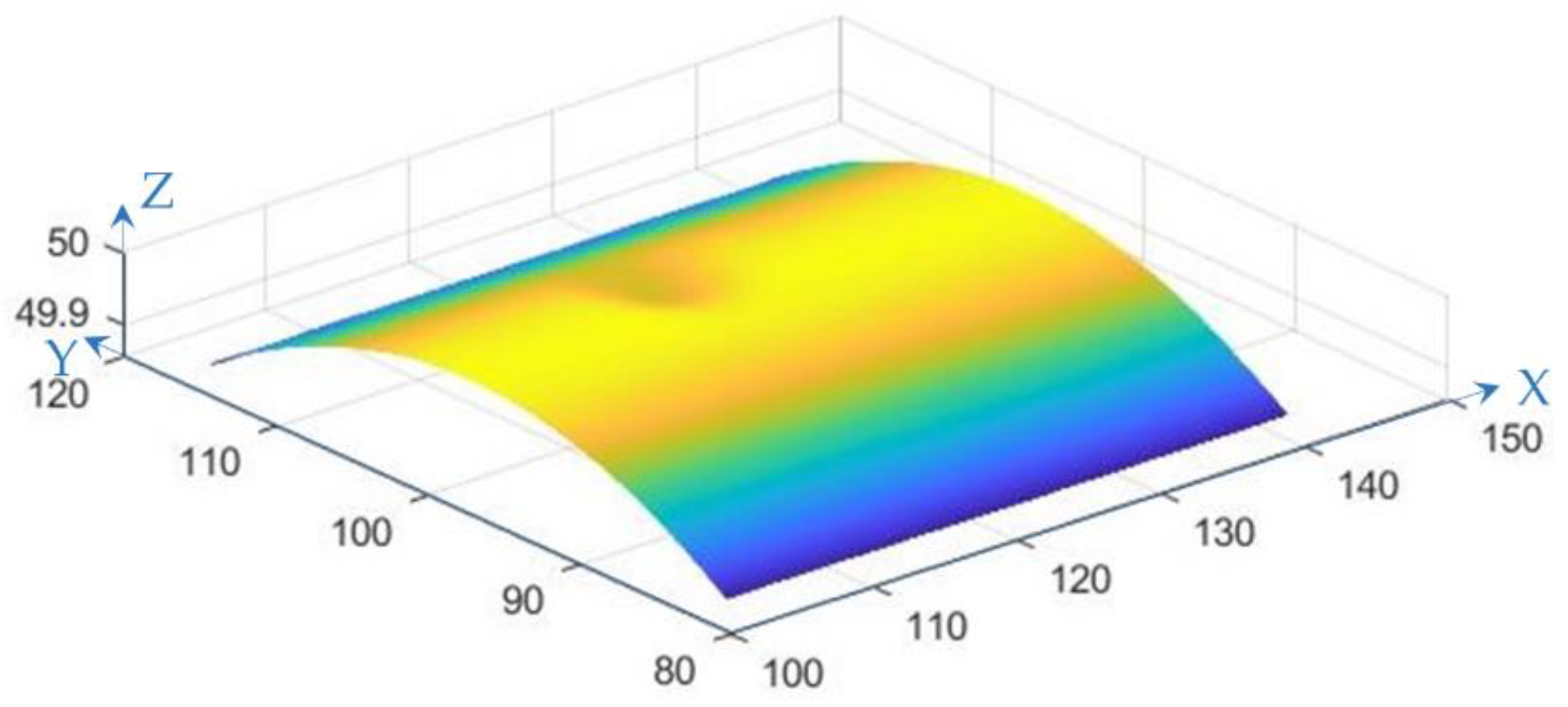 Remotesensing 14 02240 g006