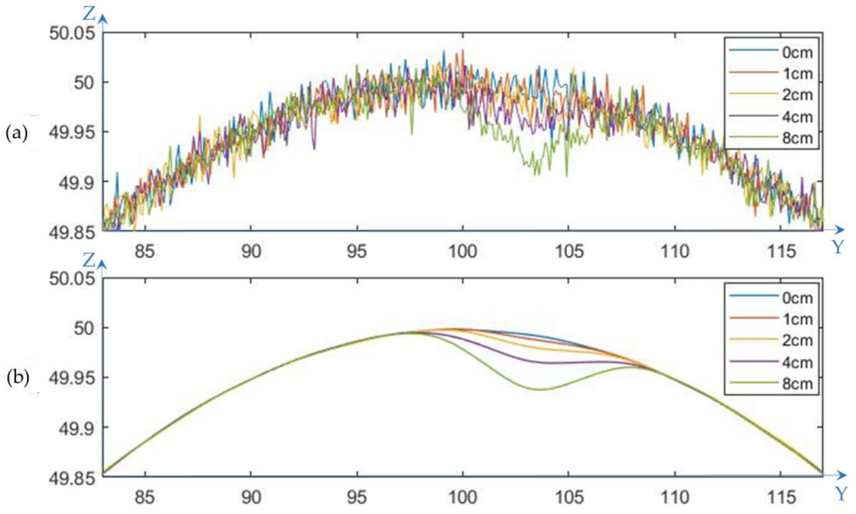 Remotesensing 14 02240 g007