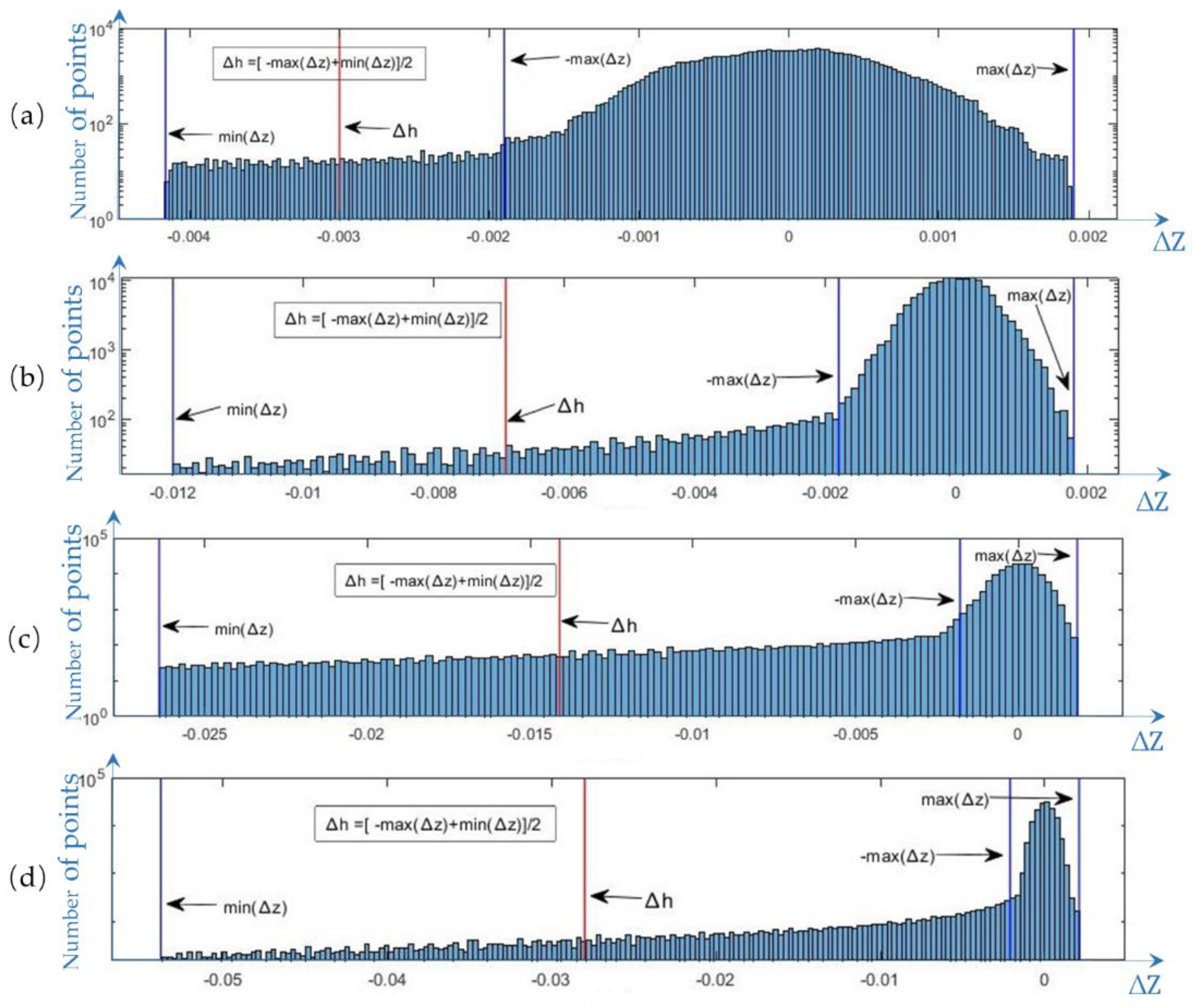 Remotesensing 14 02240 g009
