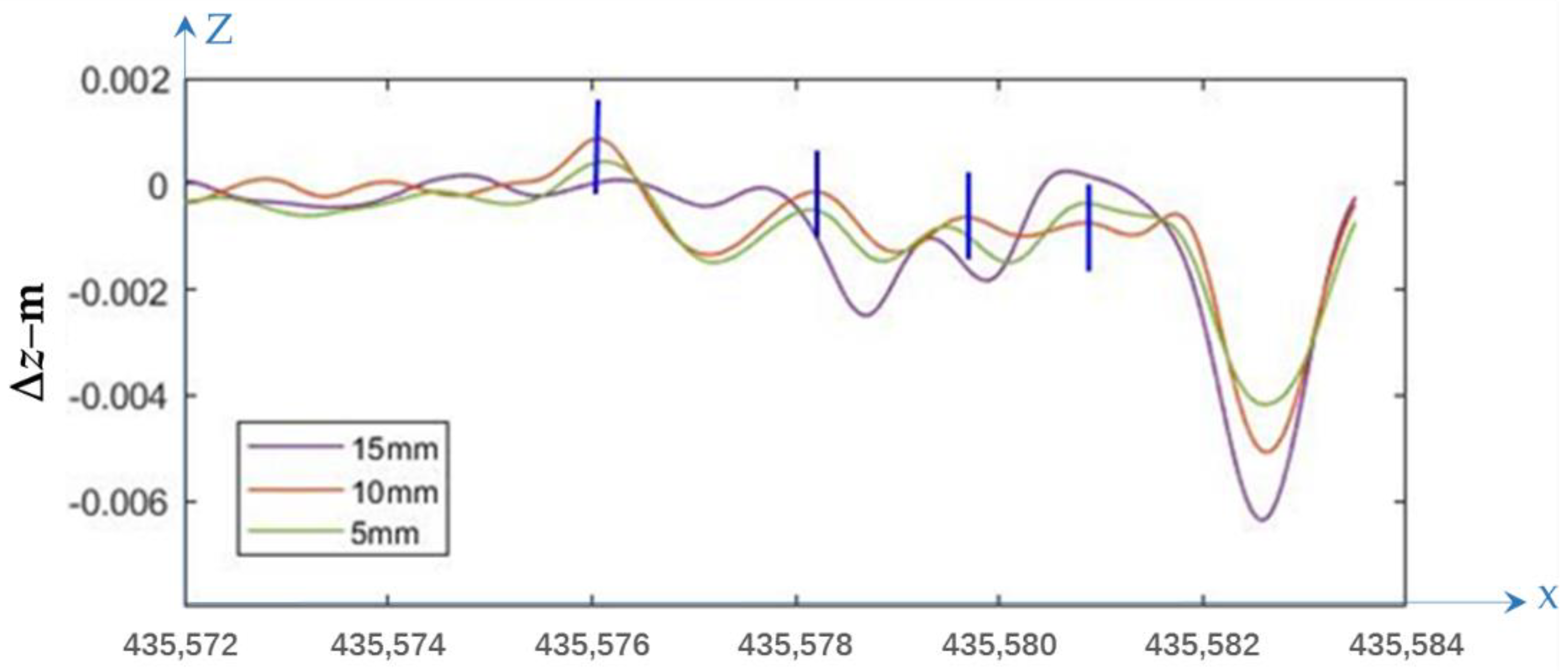 Remotesensing 14 02240 g019