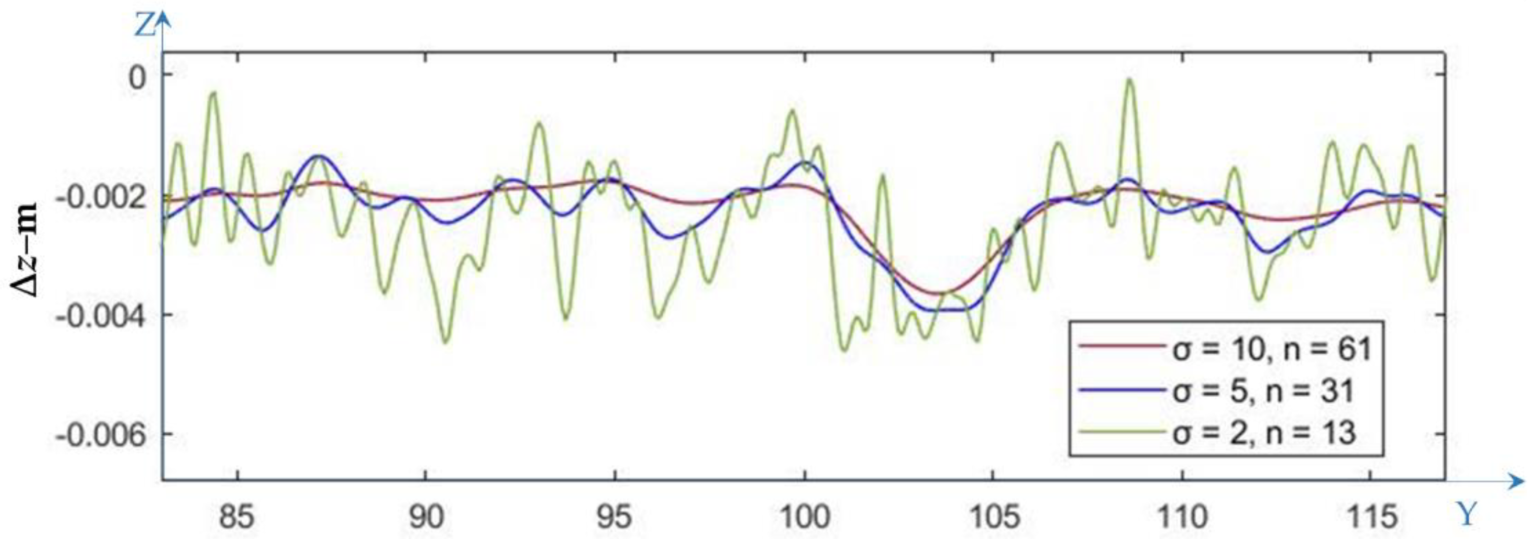 Remotesensing 14 02240 g021
