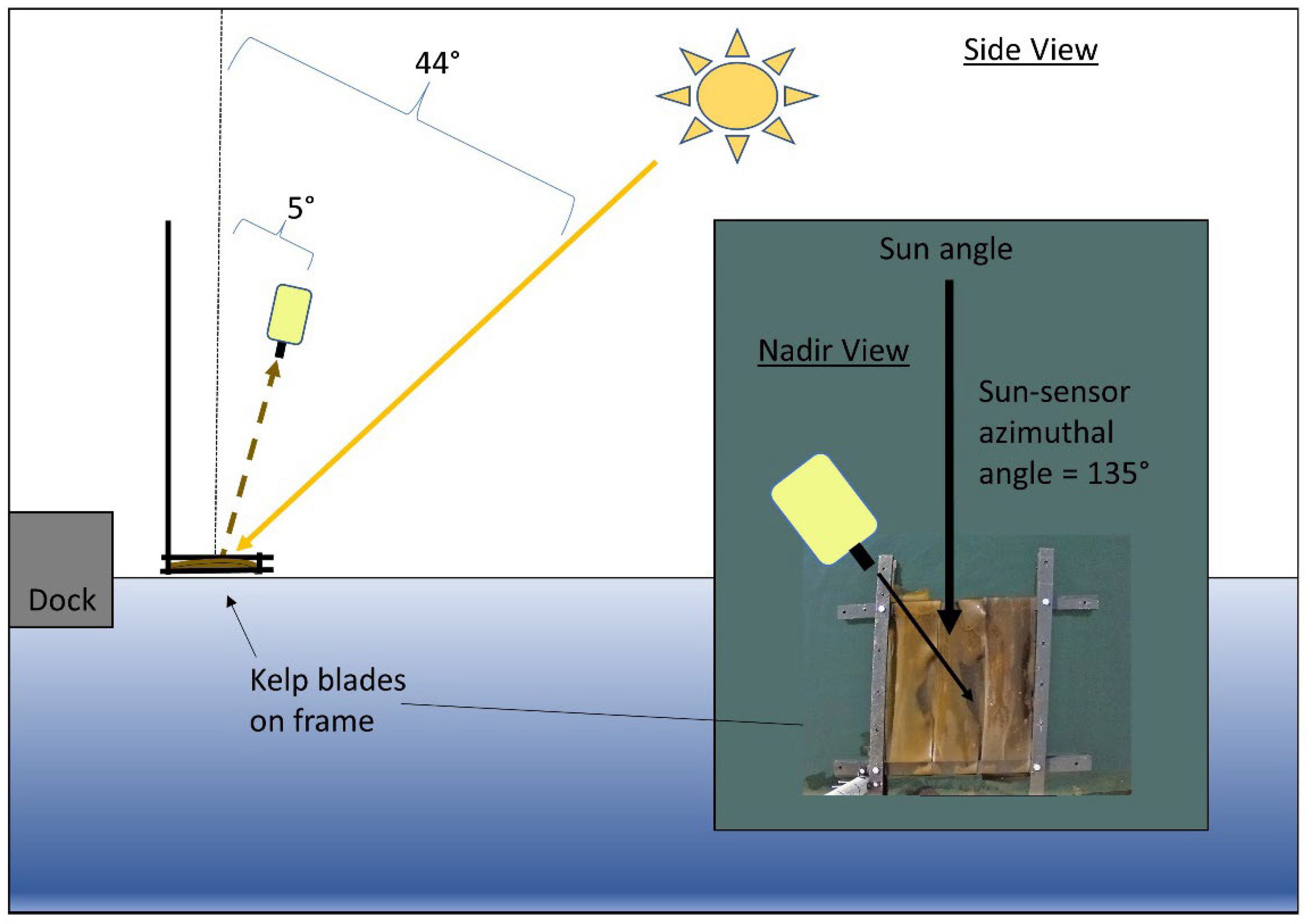 Remotesensing 14 02241 g001