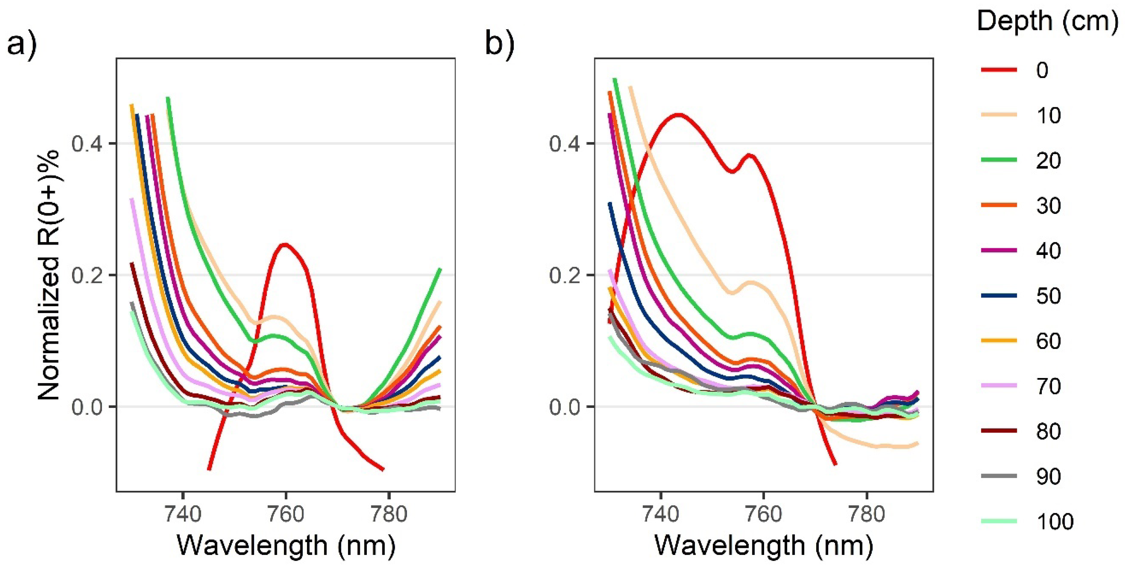 Remotesensing 14 02241 g004
