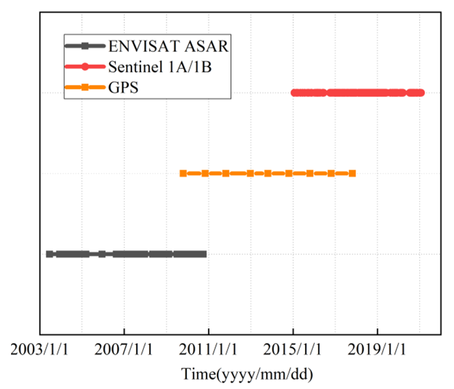 Remotesensing 14 02242 g002
