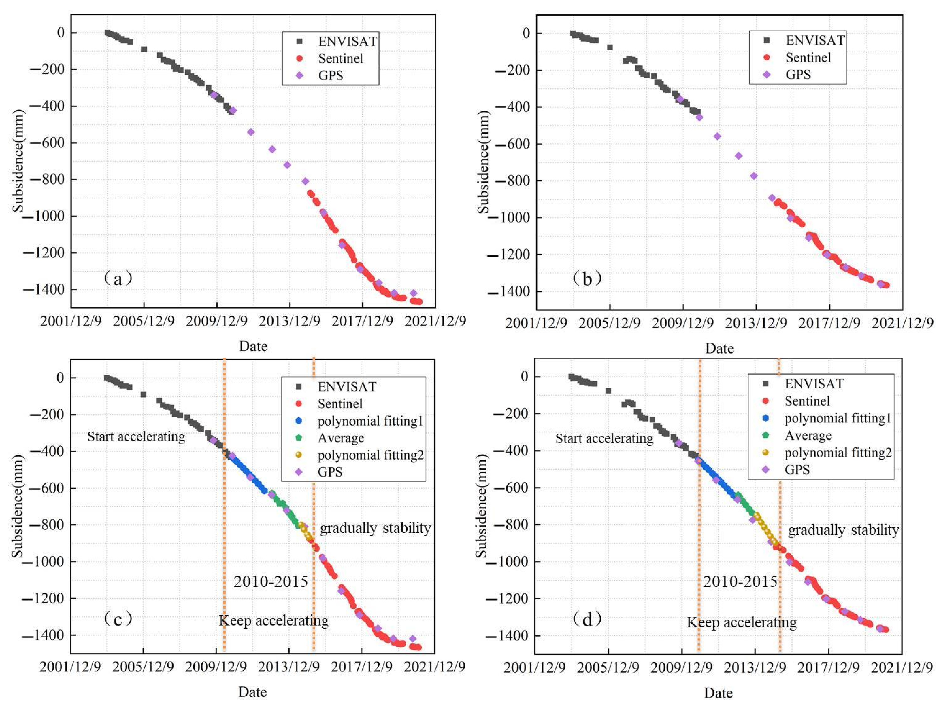 Remotesensing 14 02242 g008