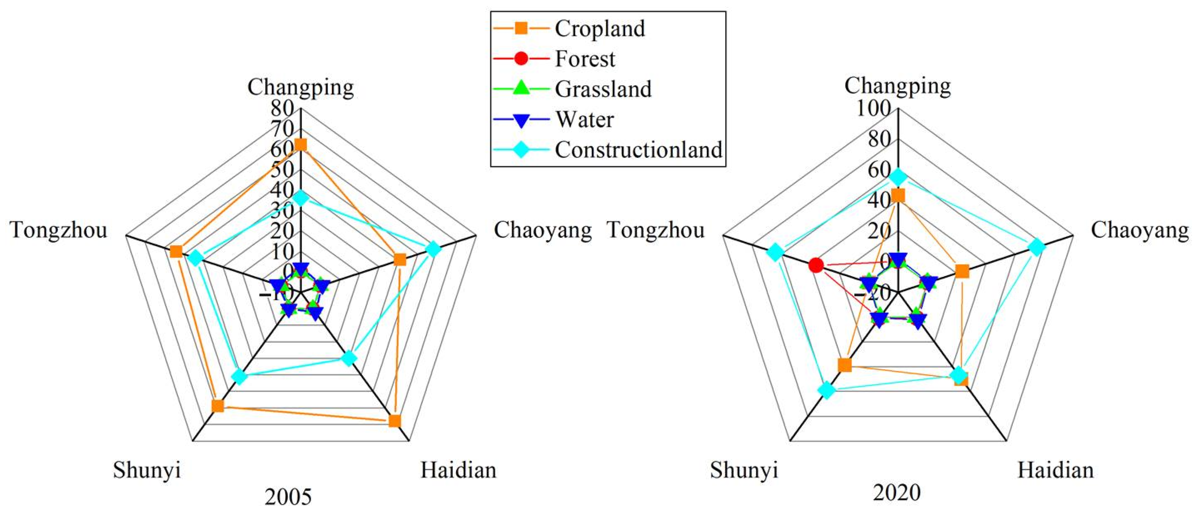 Remotesensing 14 02242 g011