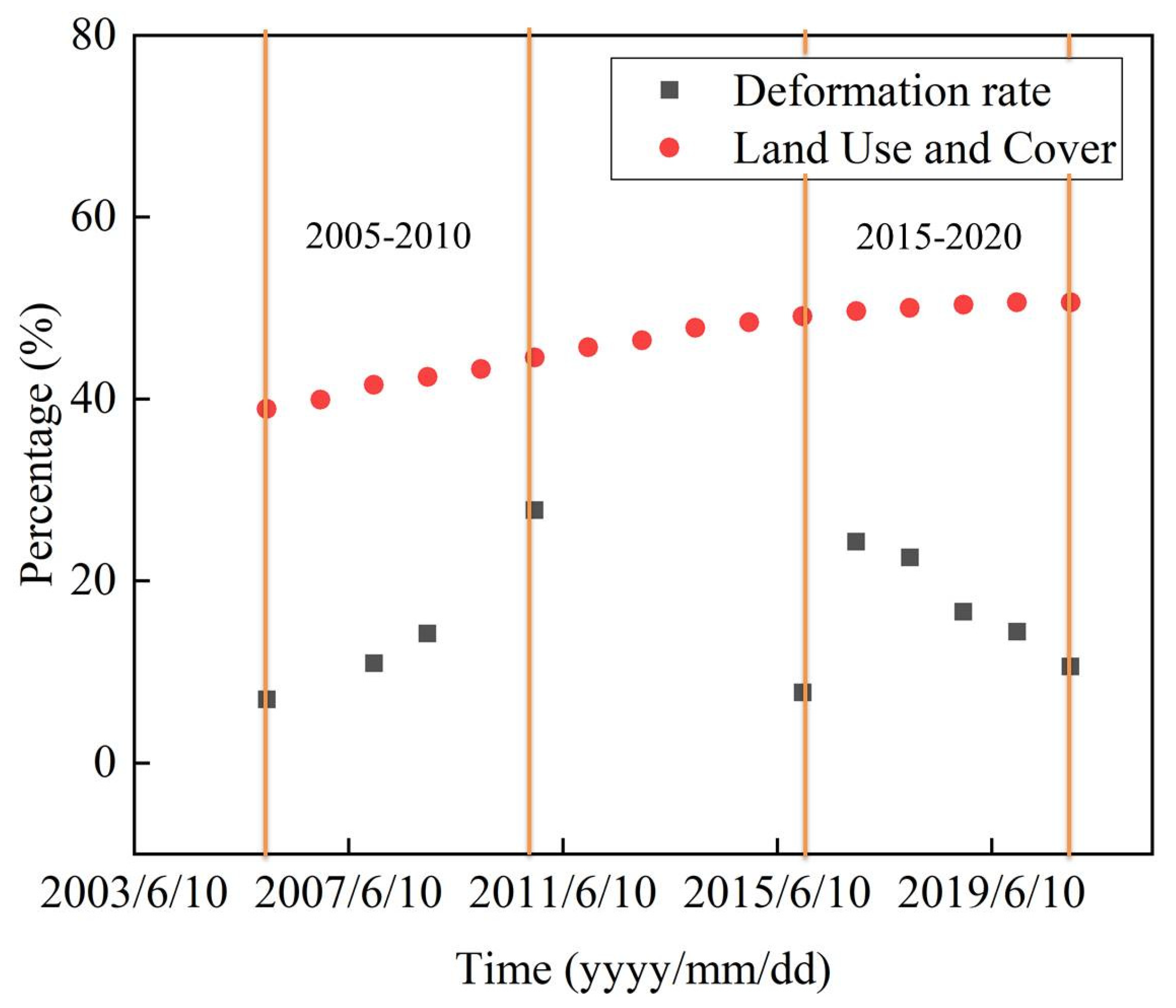 Remotesensing 14 02242 g012