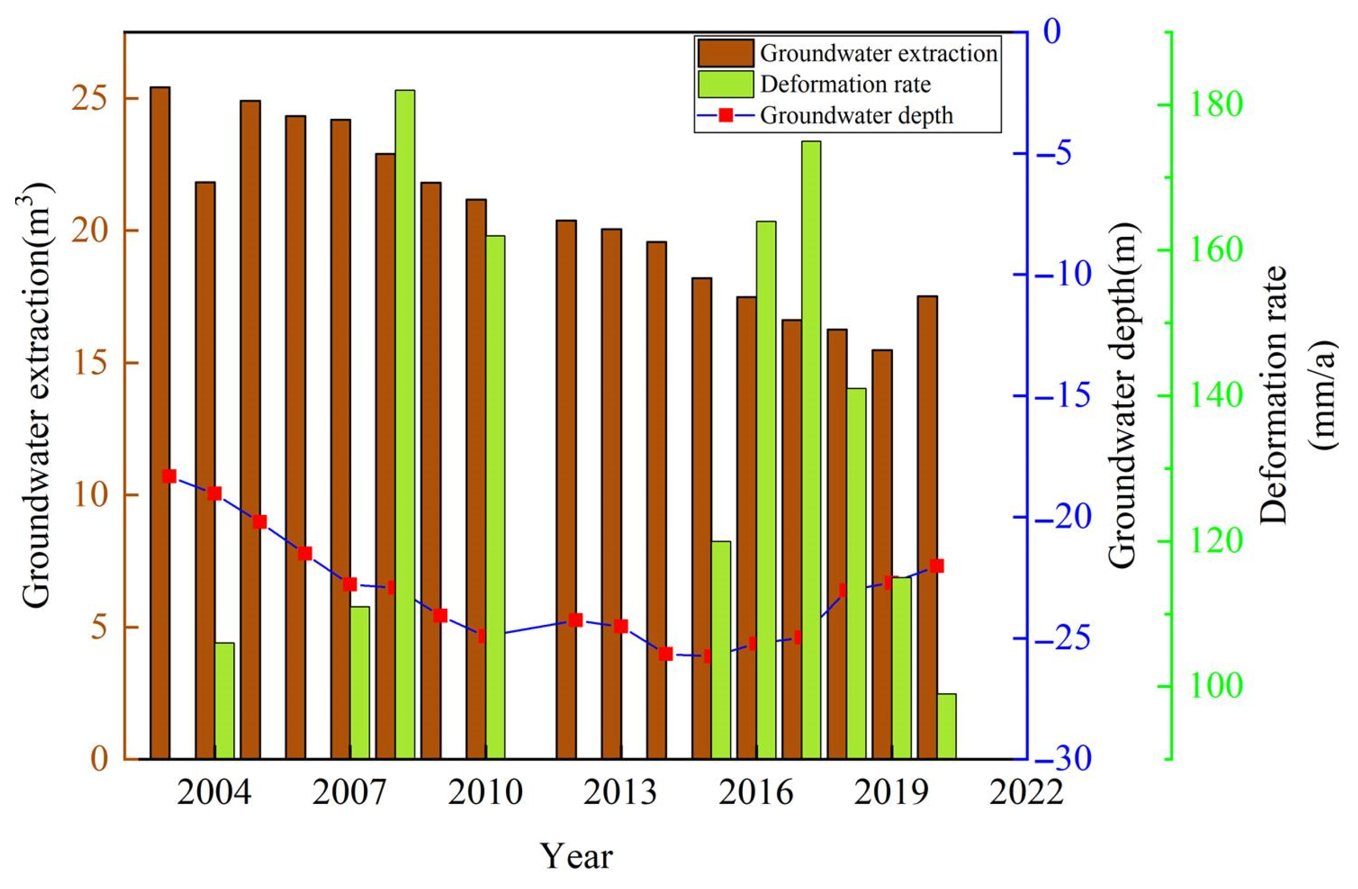 Remotesensing 14 02242 g013