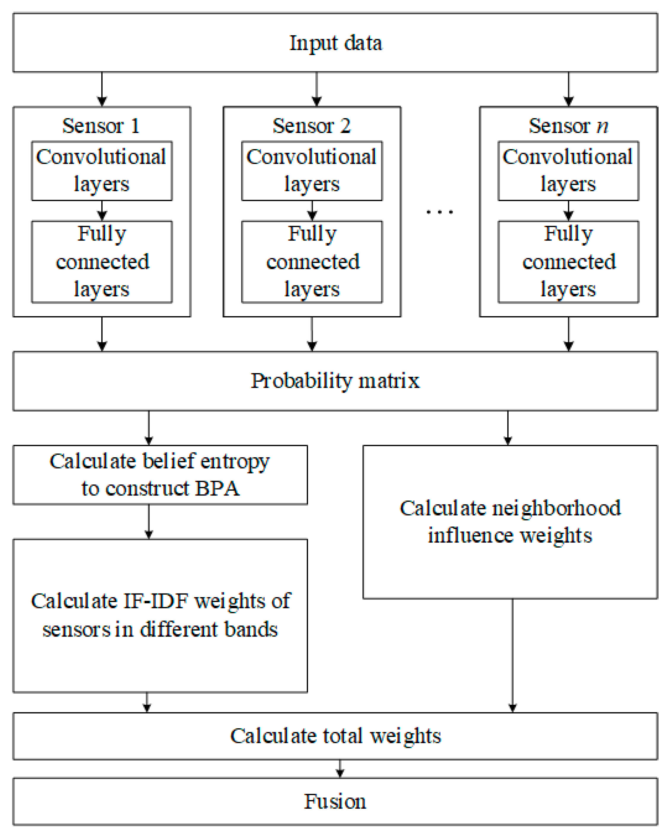 Remotesensing 14 02243 g002