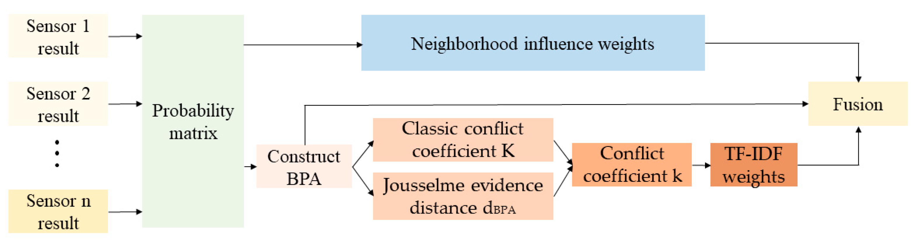 Remotesensing 14 02243 g003