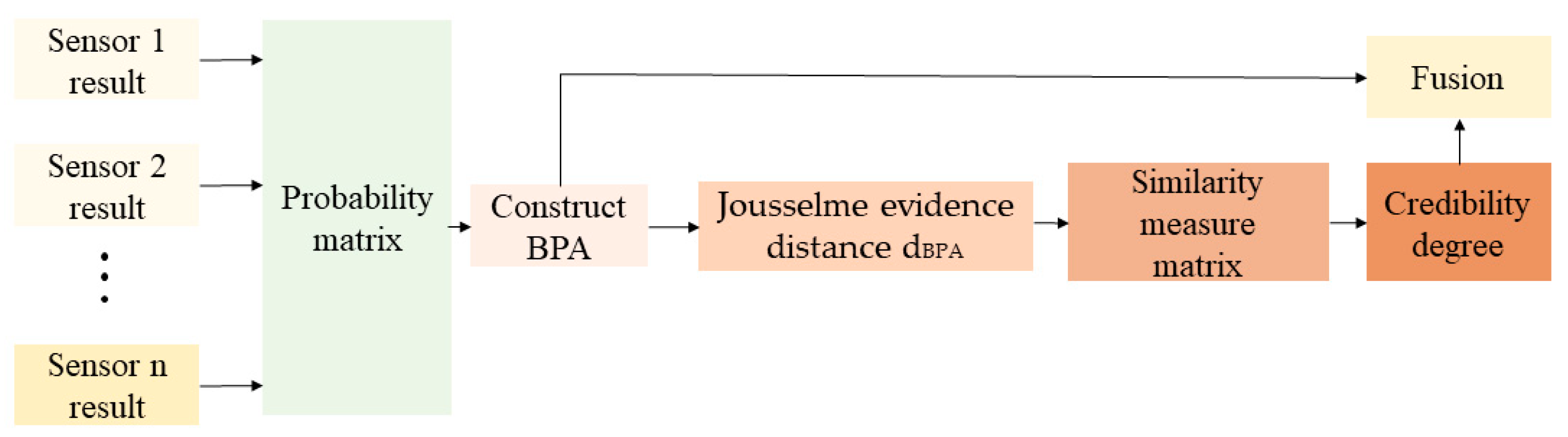 Remotesensing 14 02243 g004