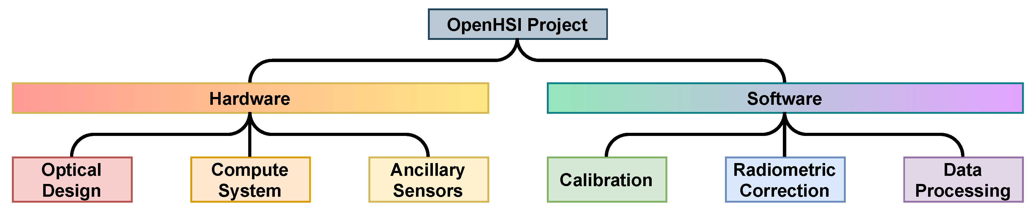 Remotesensing 14 02244 g001 550