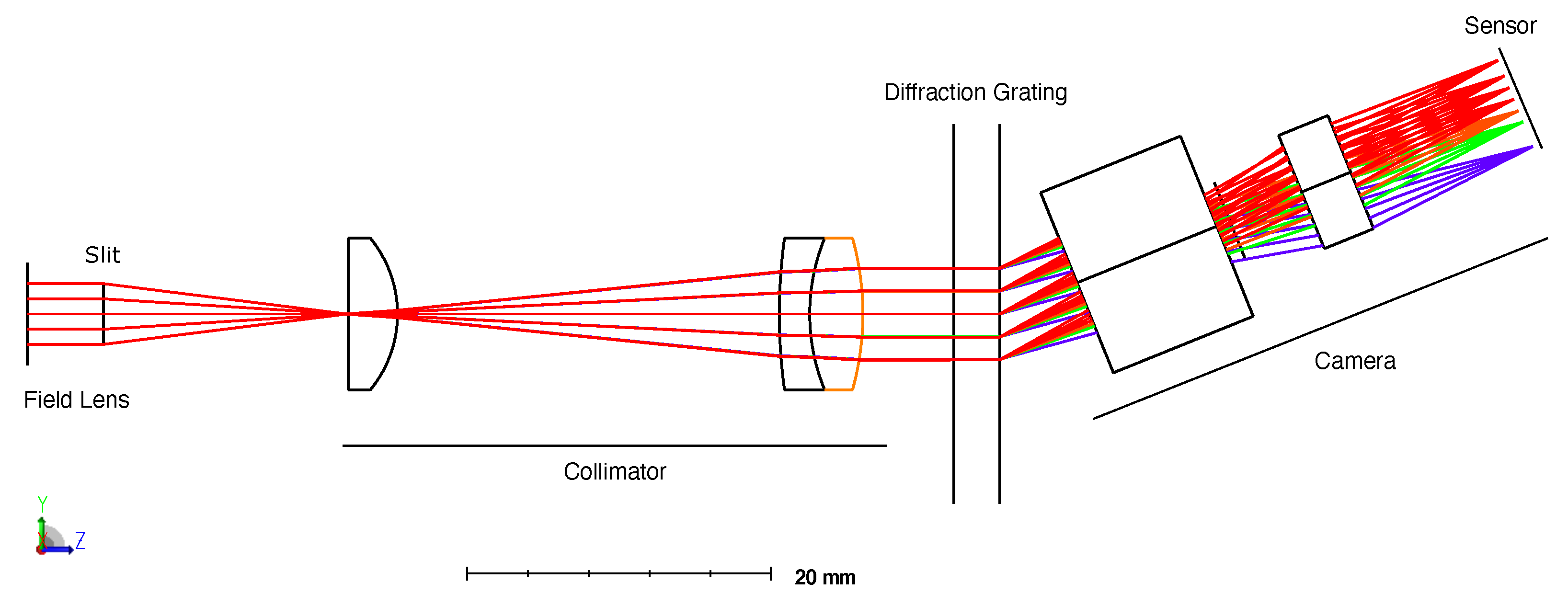 Remotesensing 14 02244 g003 550