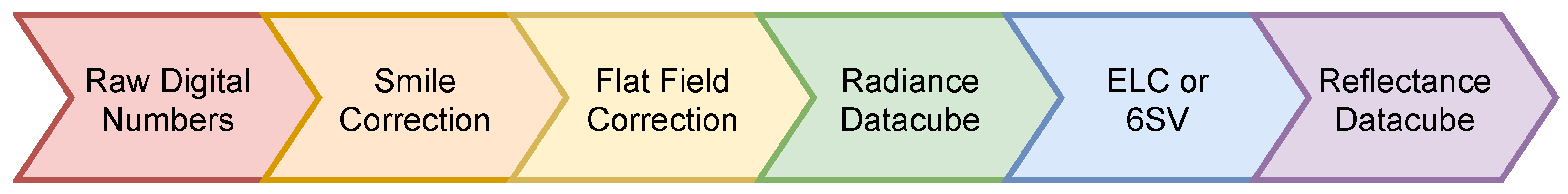 Remotesensing 14 02244 g010 550