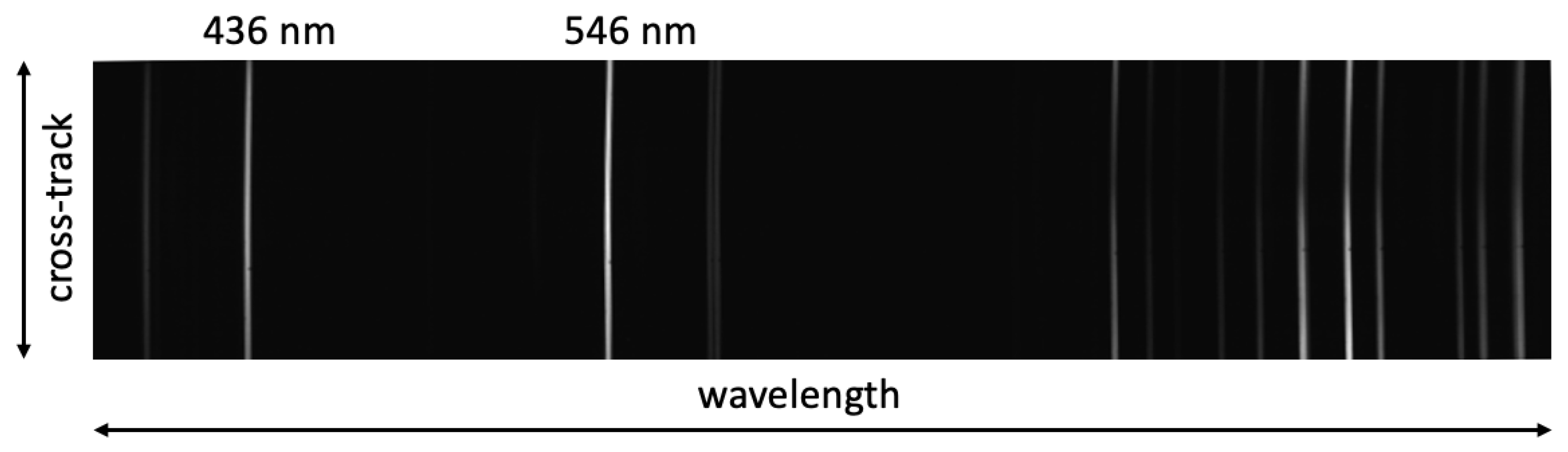 Remotesensing 14 02244 g011 550