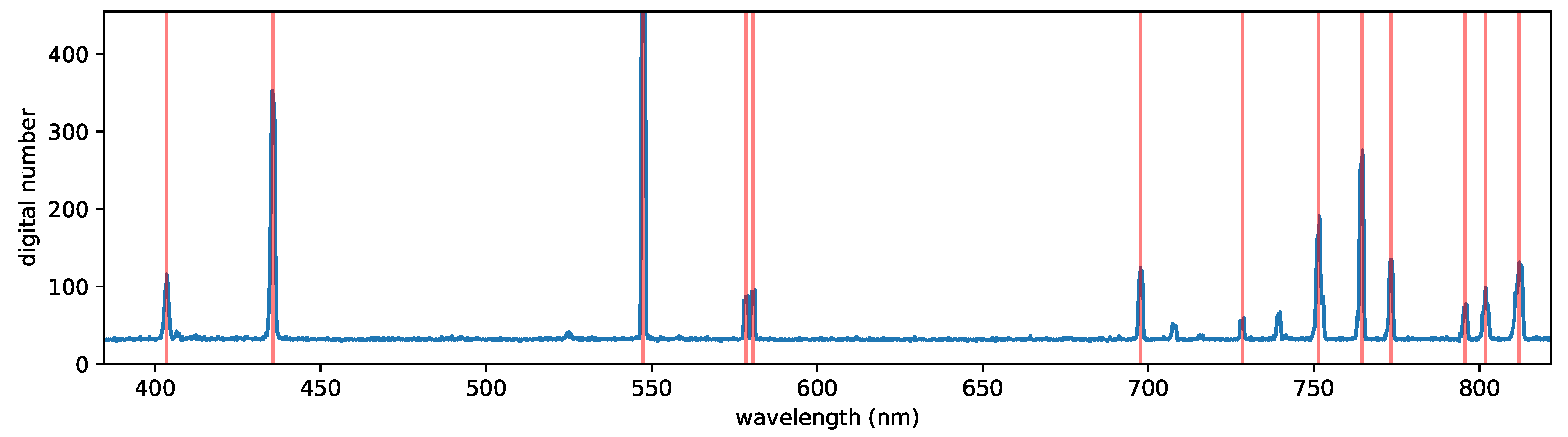 Remotesensing 14 02244 g012 550