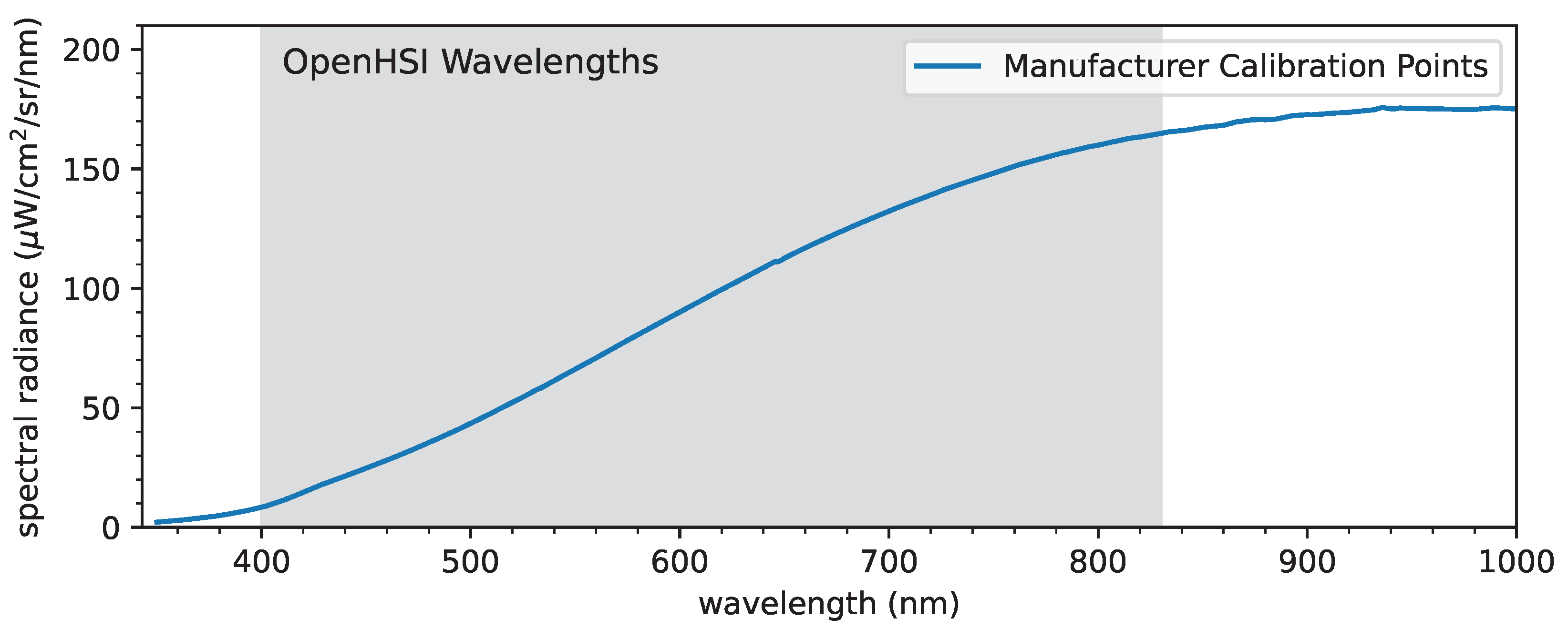 Remotesensing 14 02244 g014 550