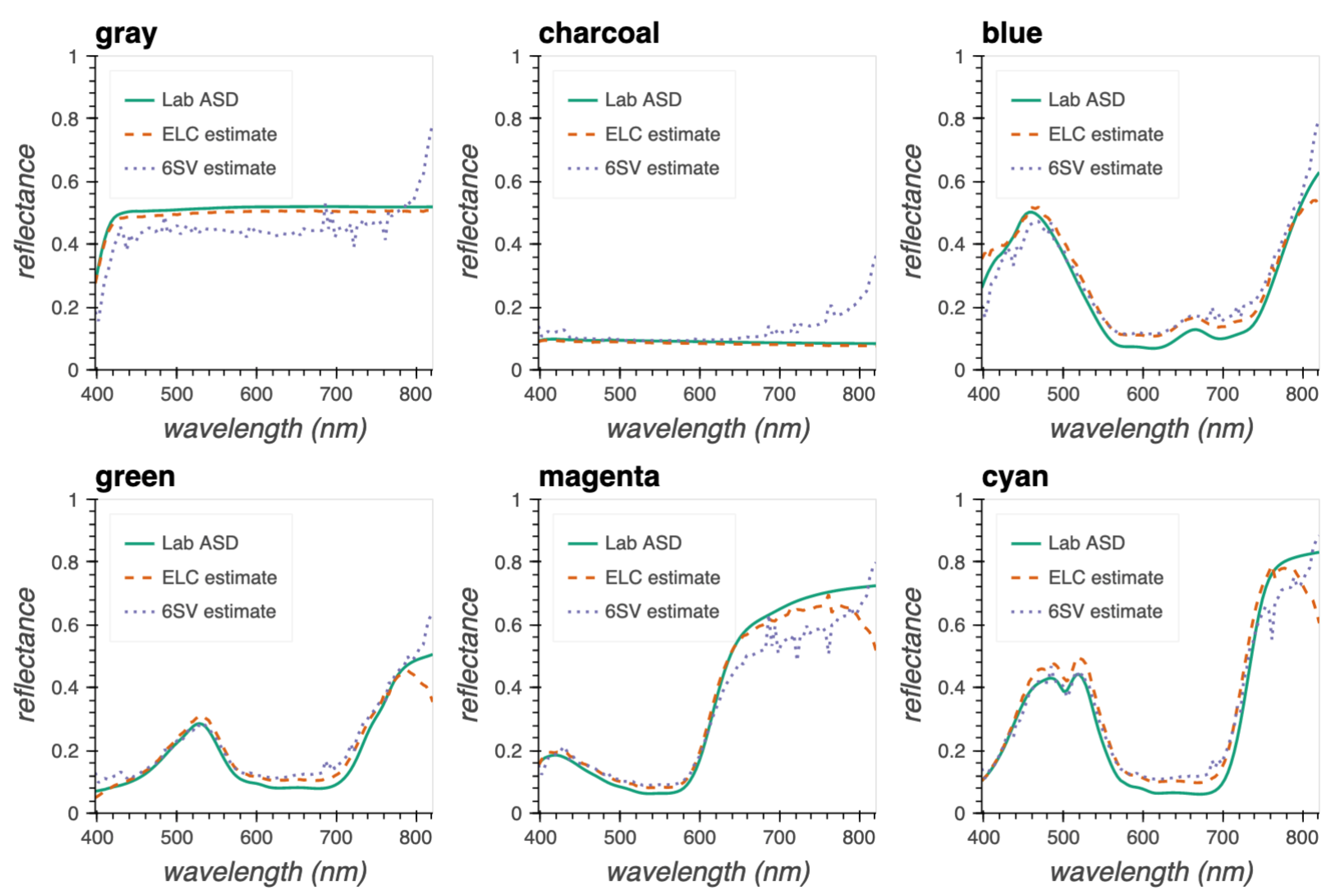 Remotesensing 14 02244 g017 550