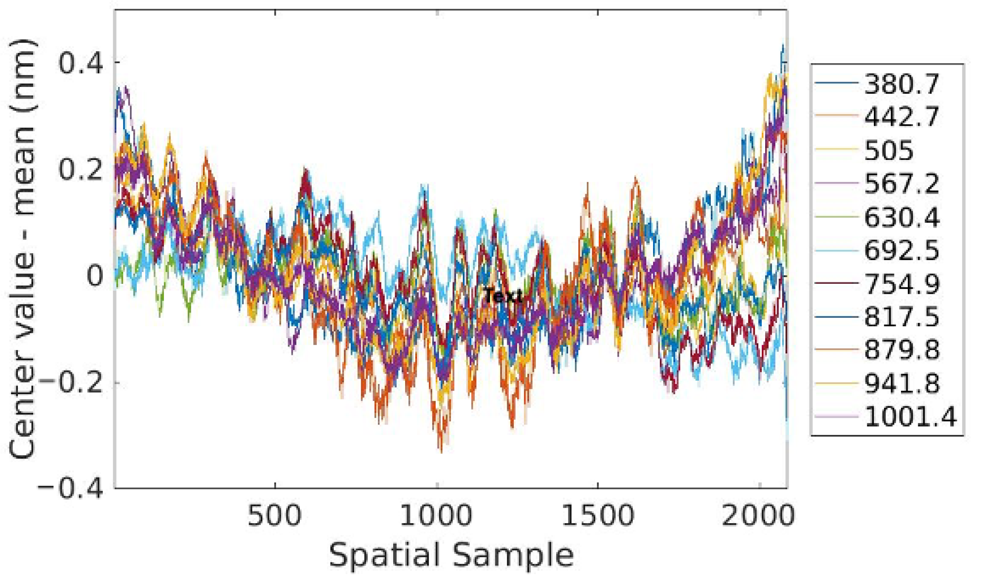 Remotesensing 14 02245 g010