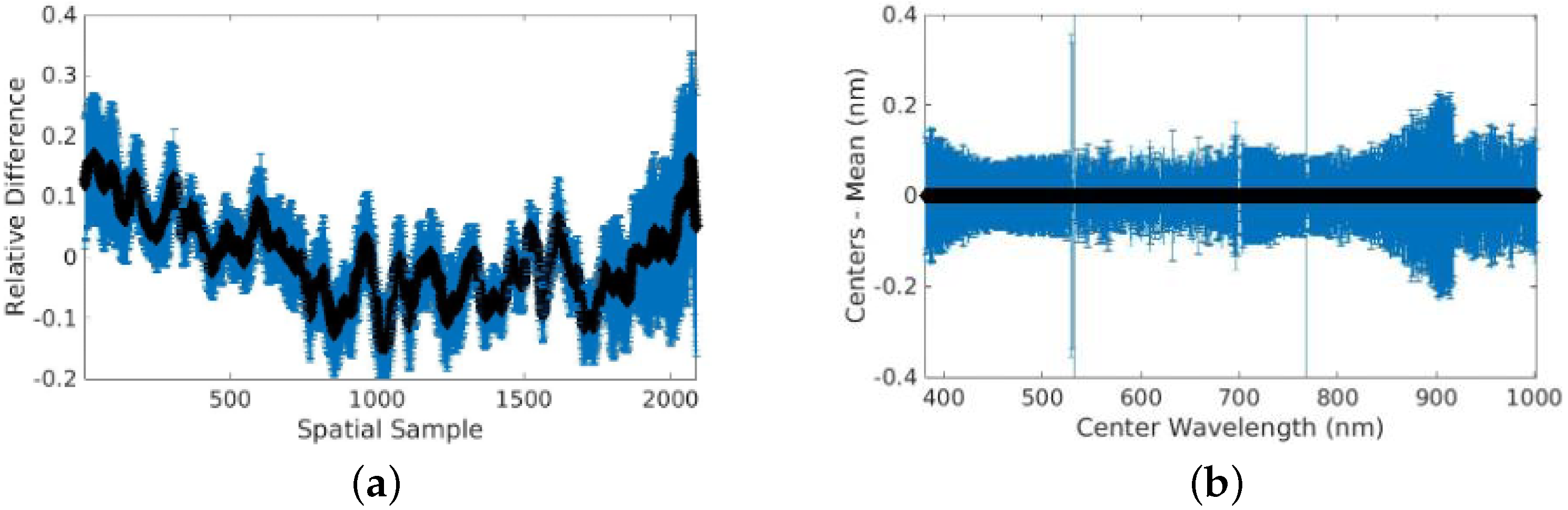 Remotesensing 14 02245 g011