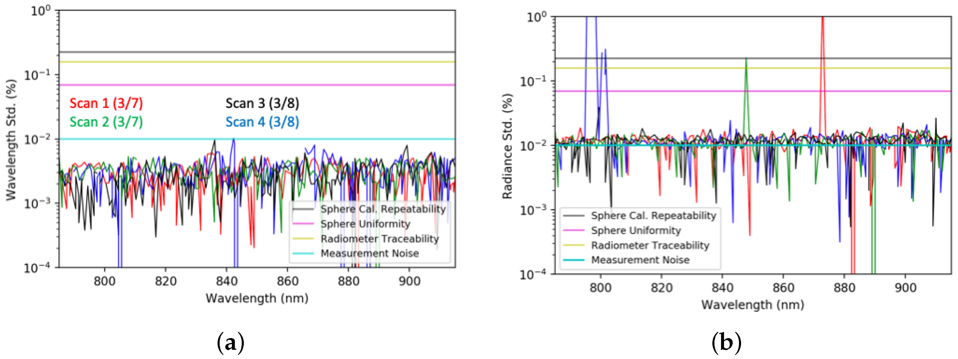 Remotesensing 14 02245 g016