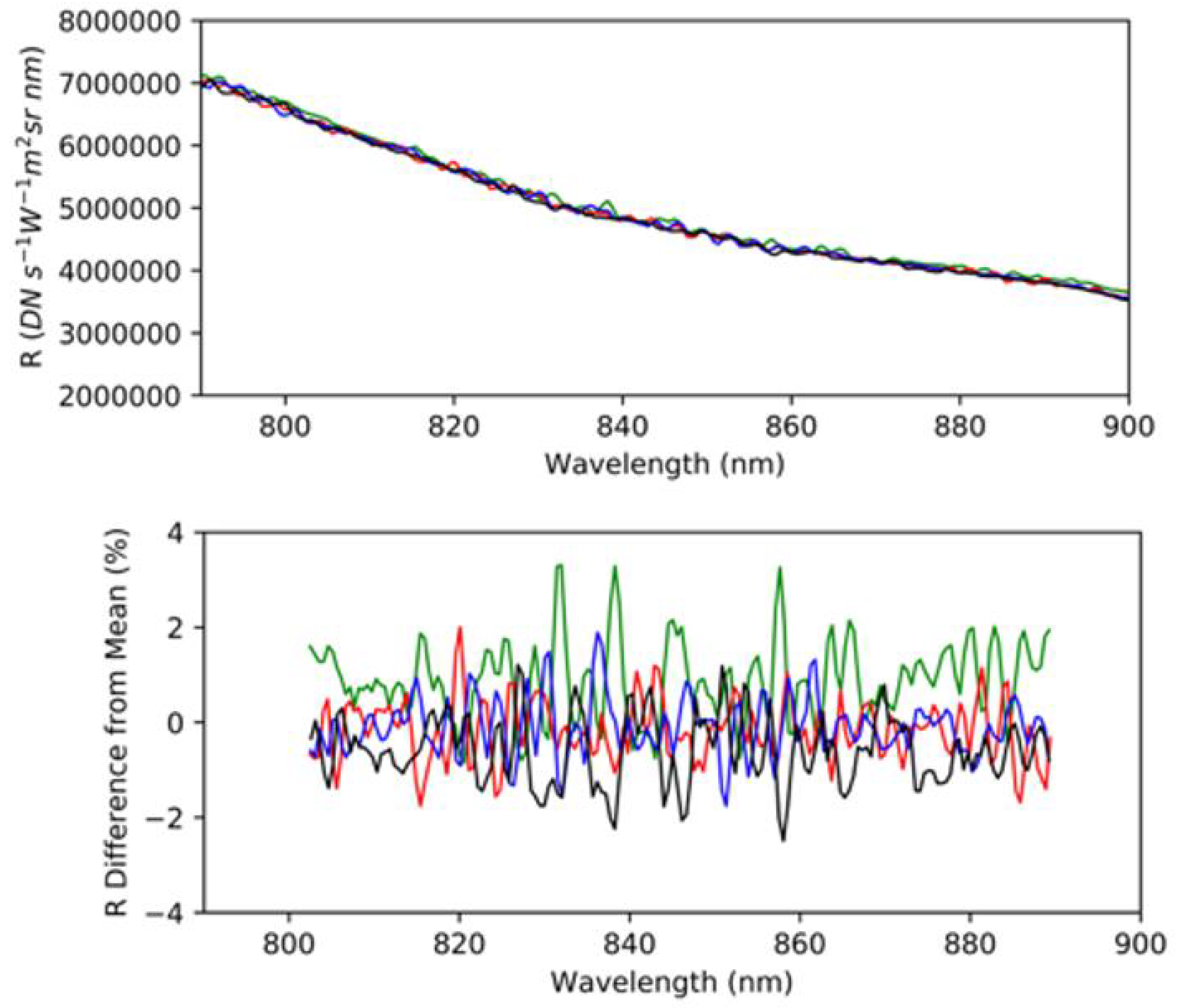 Remotesensing 14 02245 g017