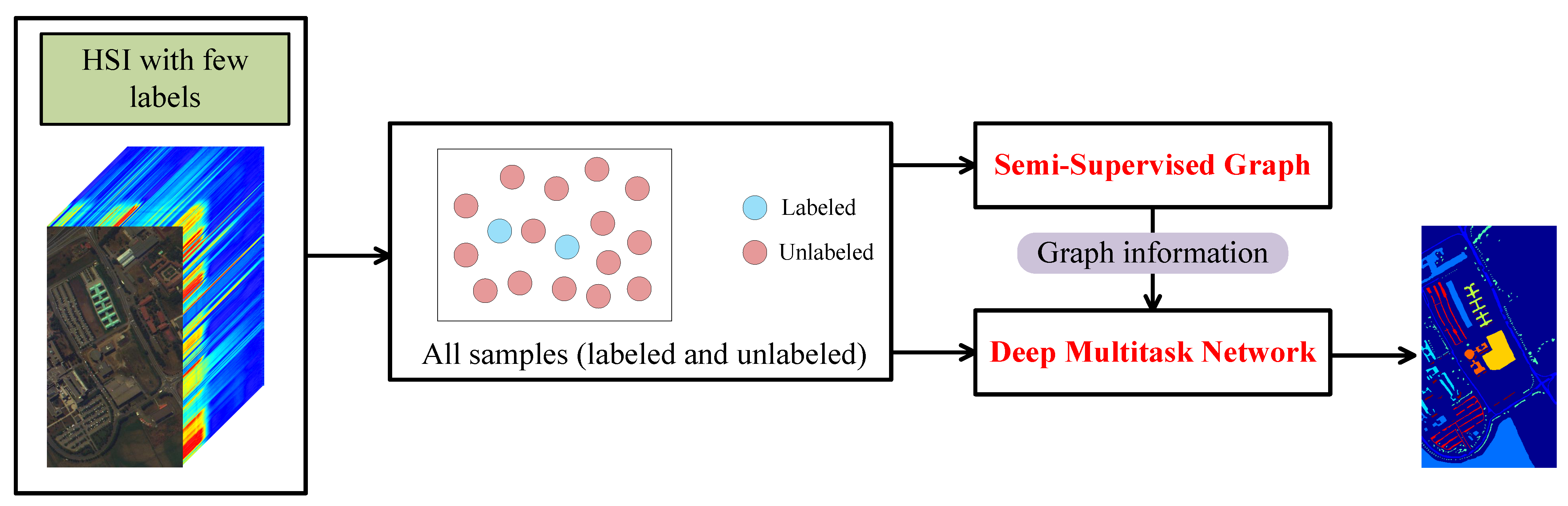 Remotesensing 14 02246 g001 550