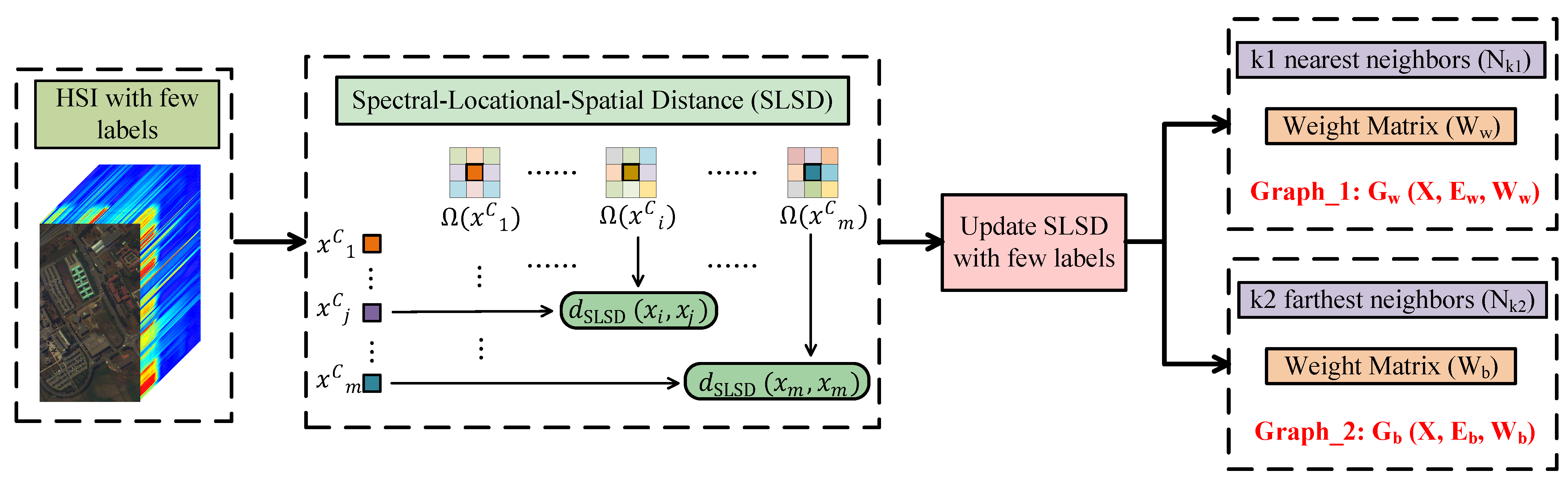 Remotesensing 14 02246 g002 550