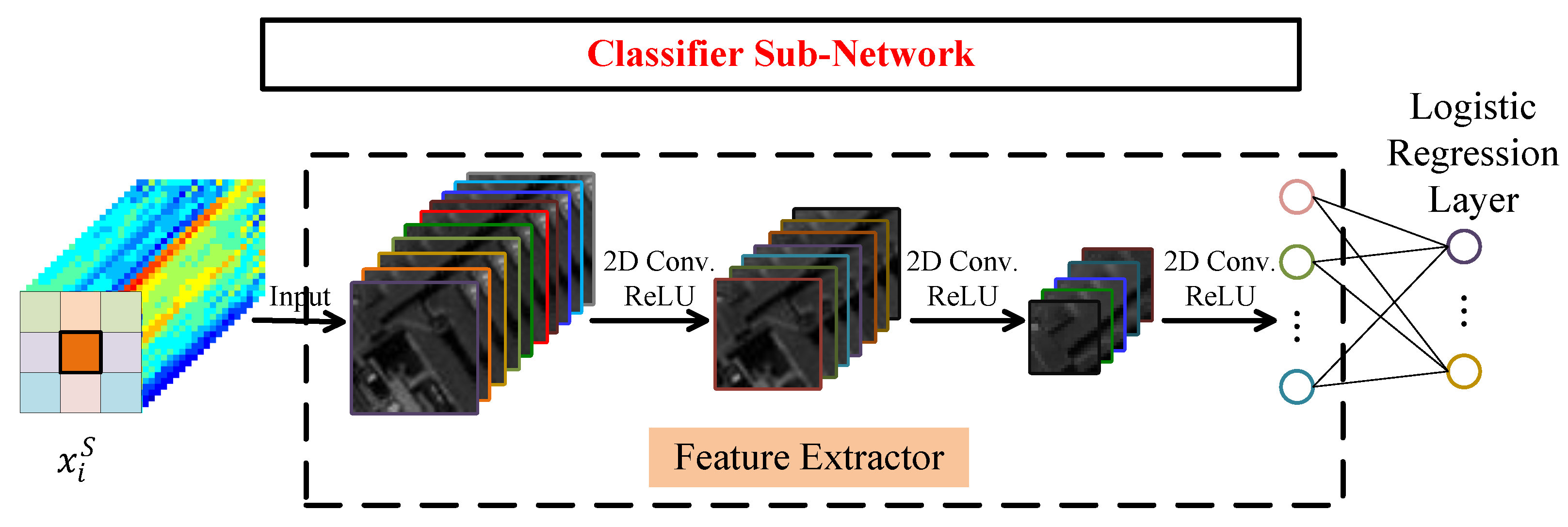 Remotesensing 14 02246 g005 550
