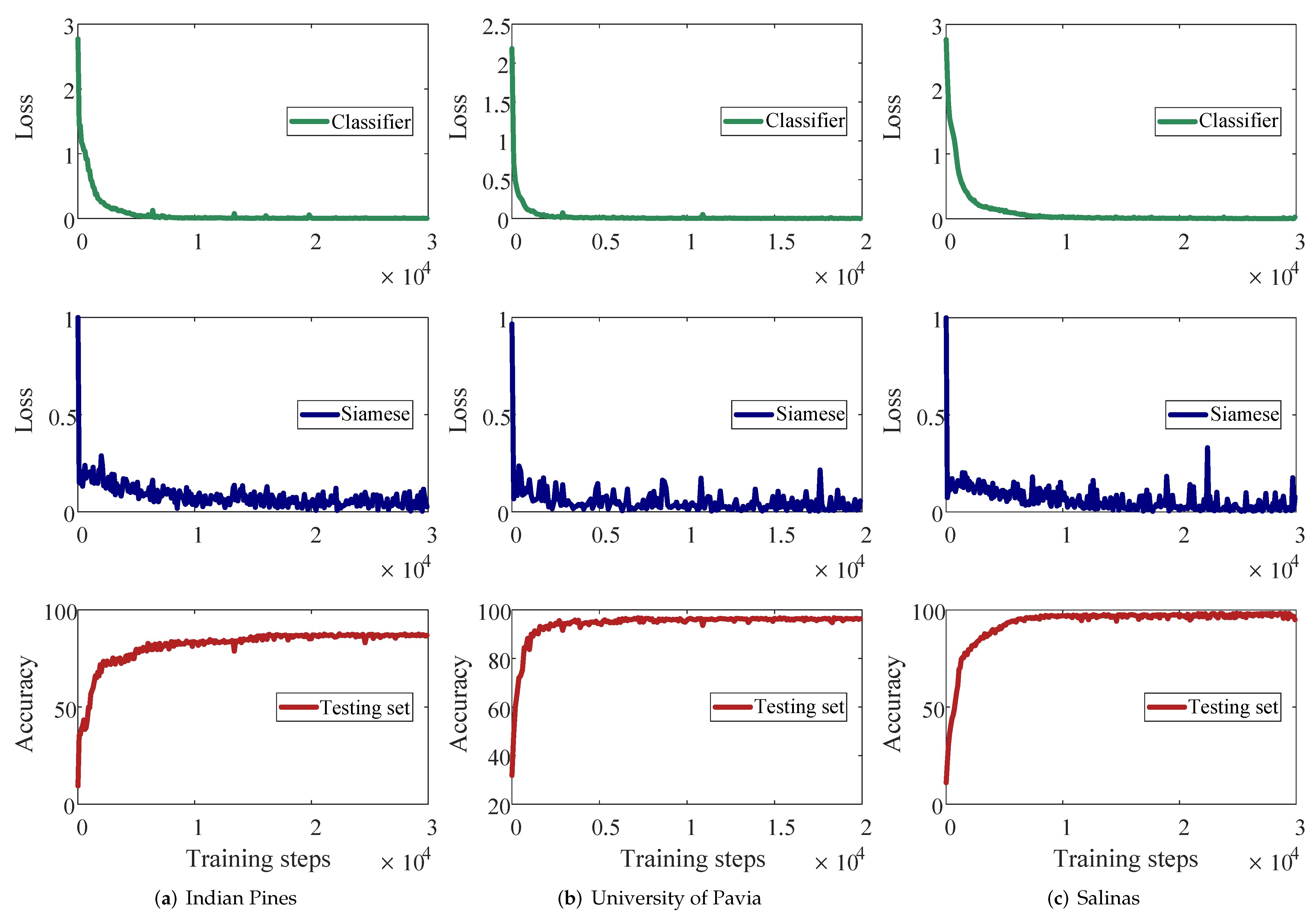 Remotesensing 14 02246 g010 550