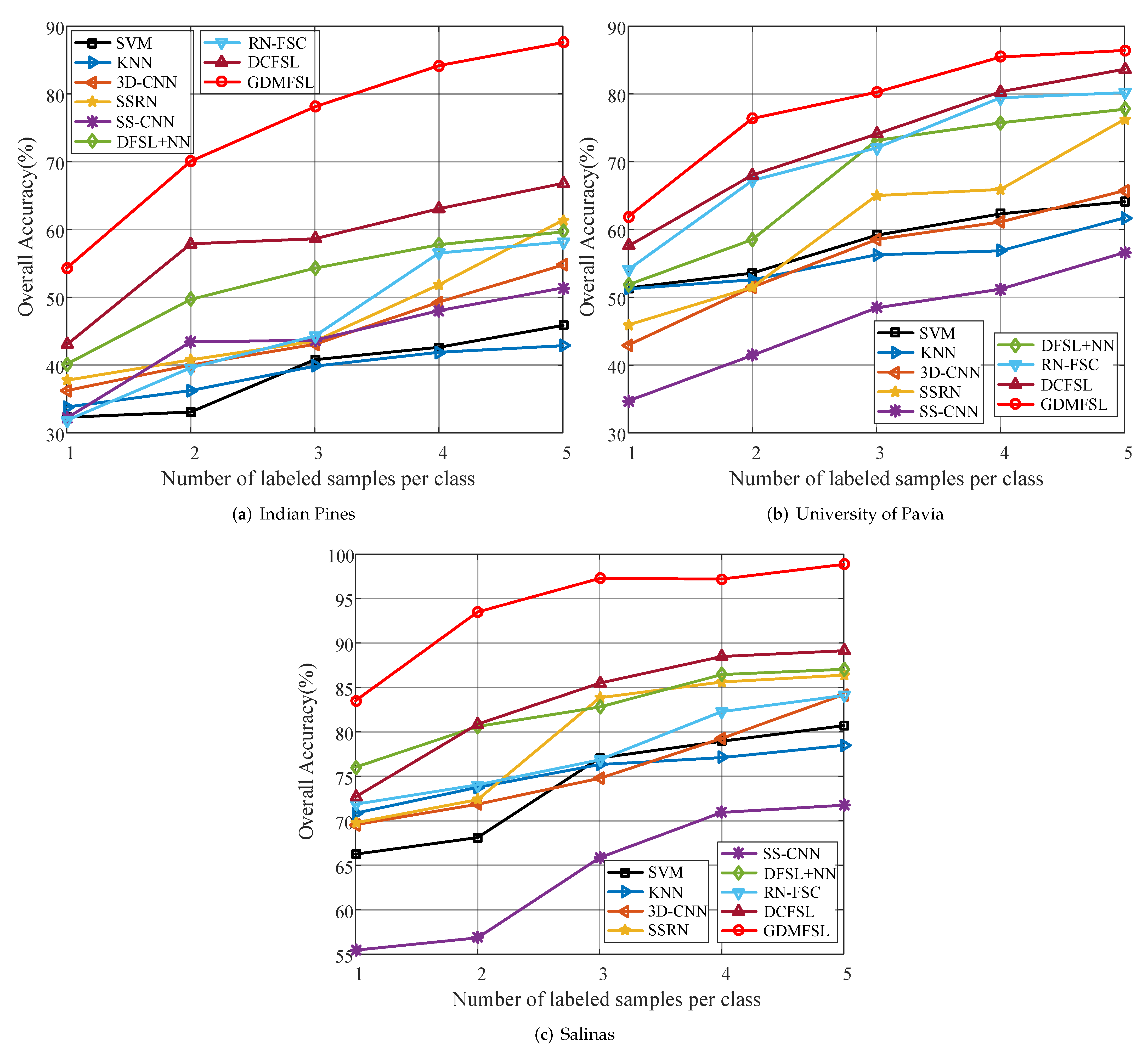 Remotesensing 14 02246 g014 550