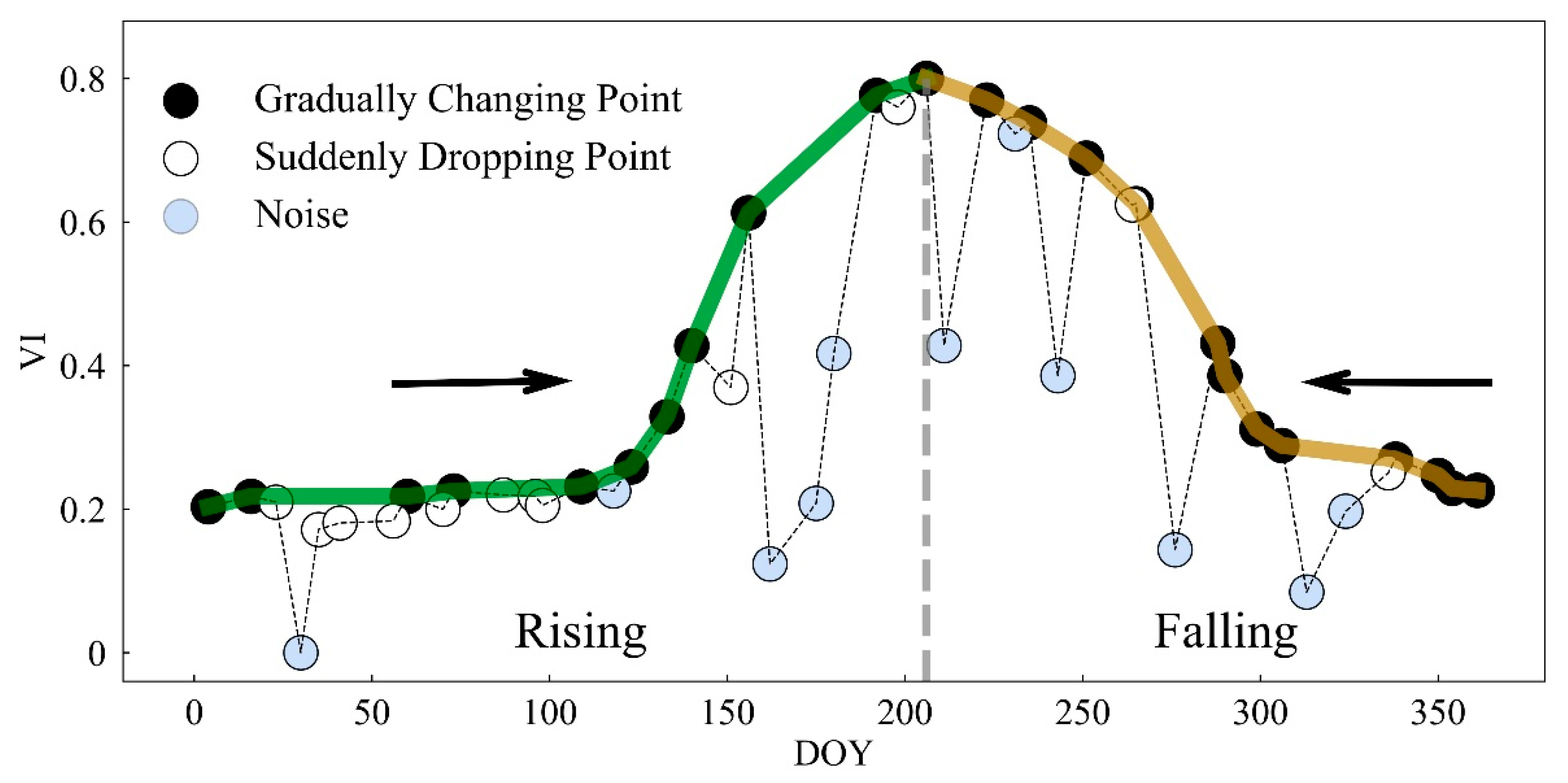 Remotesensing 14 02247 g002