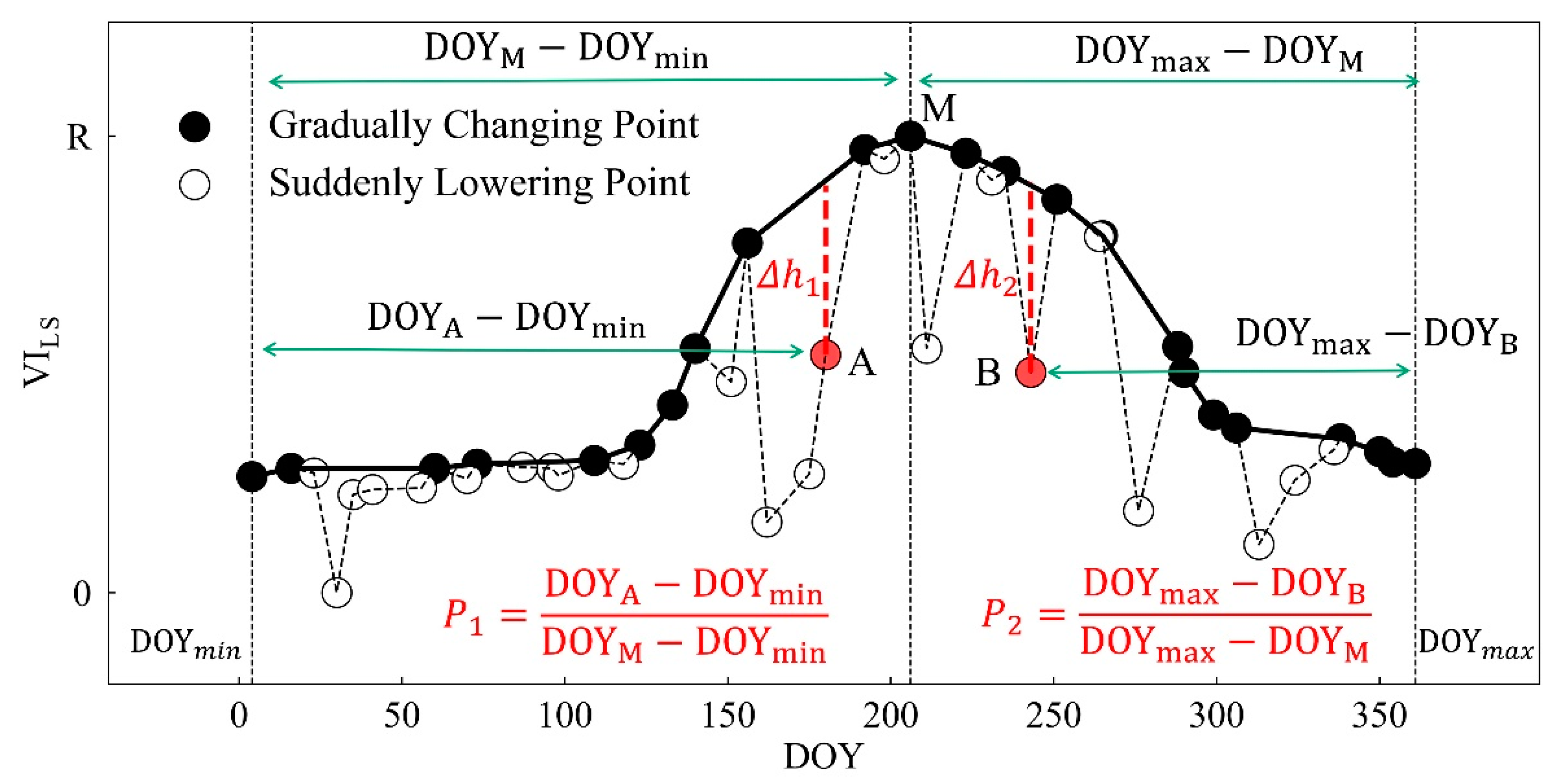 Remotesensing 14 02247 g003