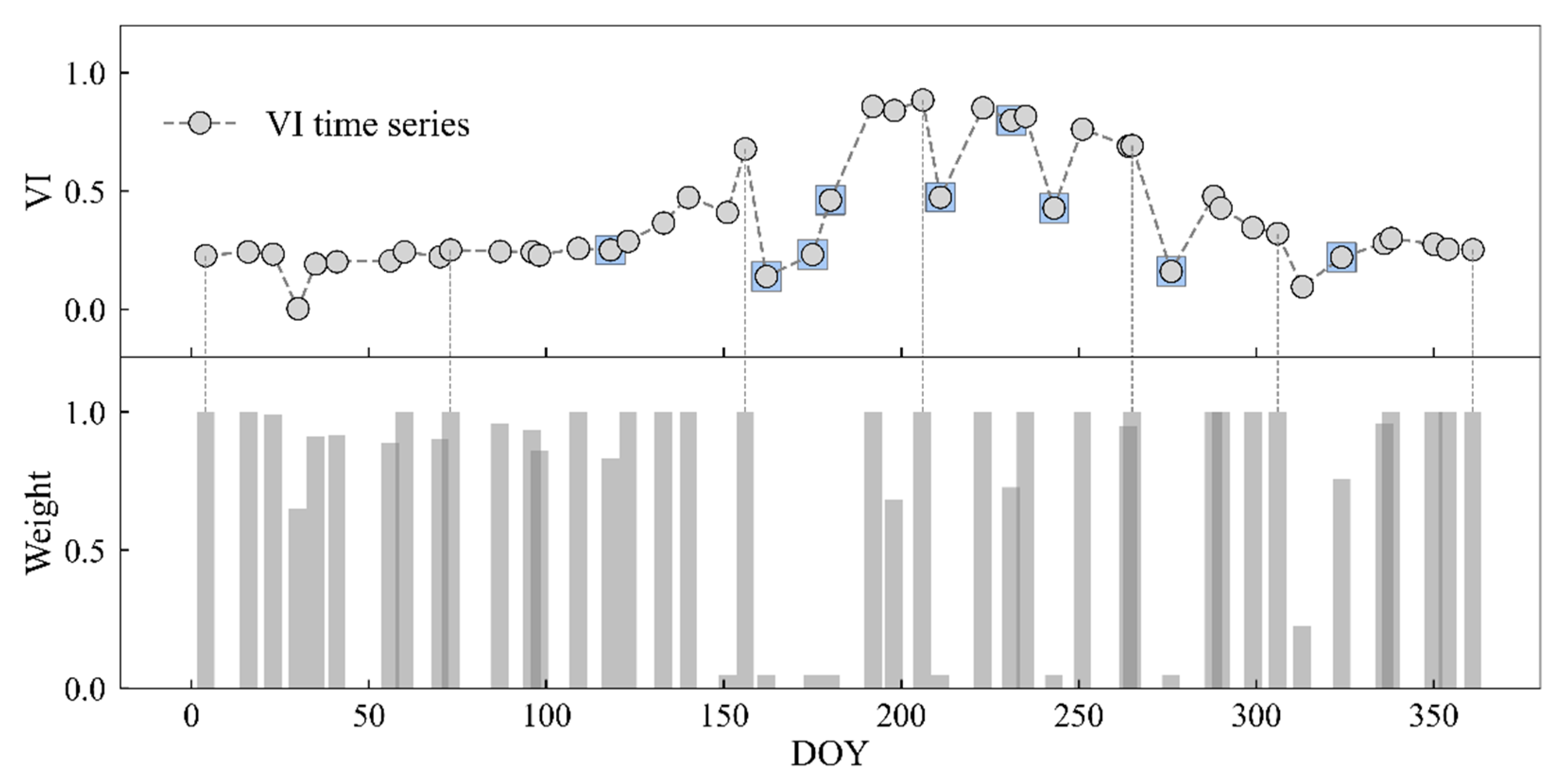 Remotesensing 14 02247 g004
